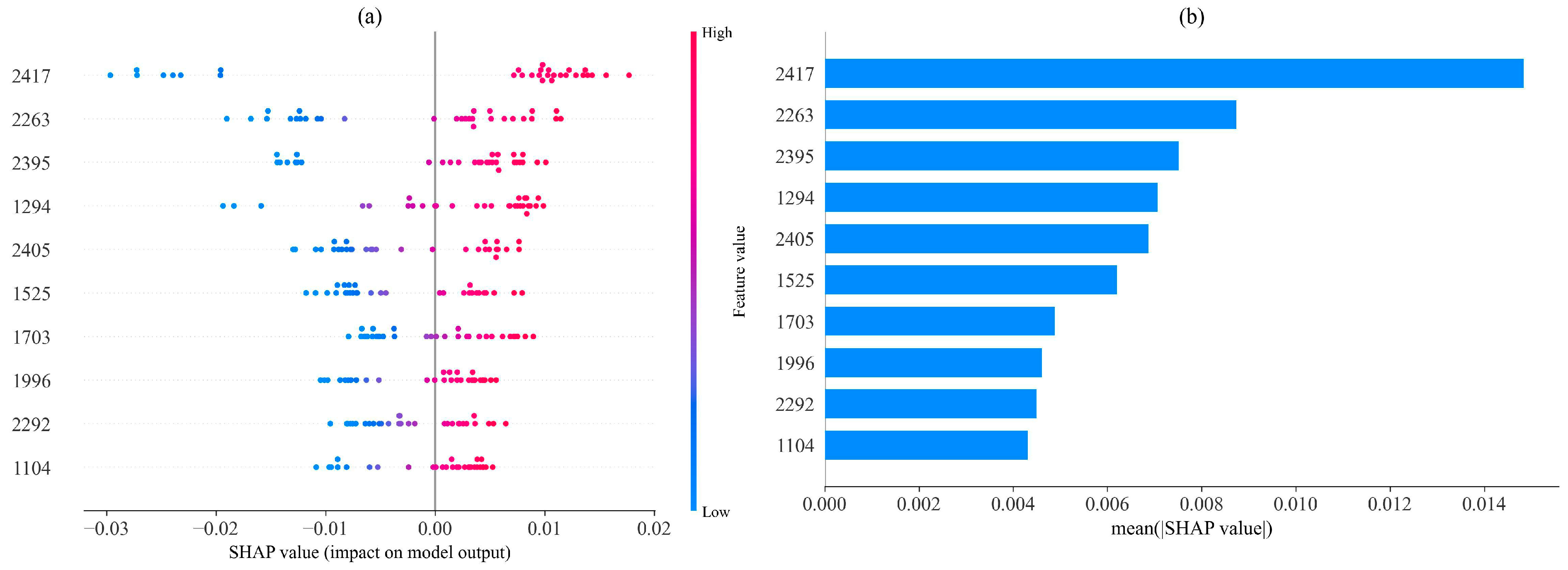 Agronomy 15 01574 g006