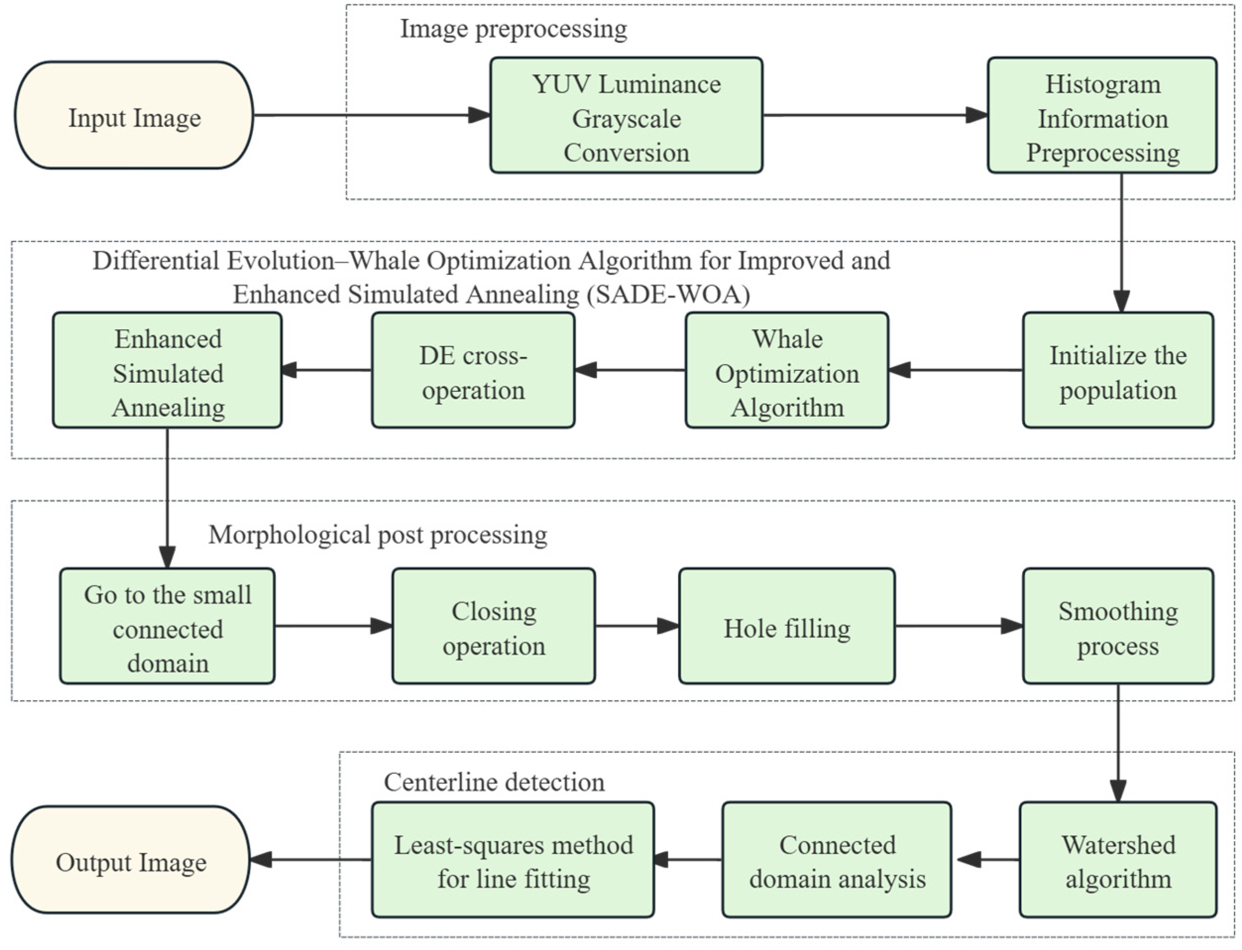 Agronomy 15 01575 g003
