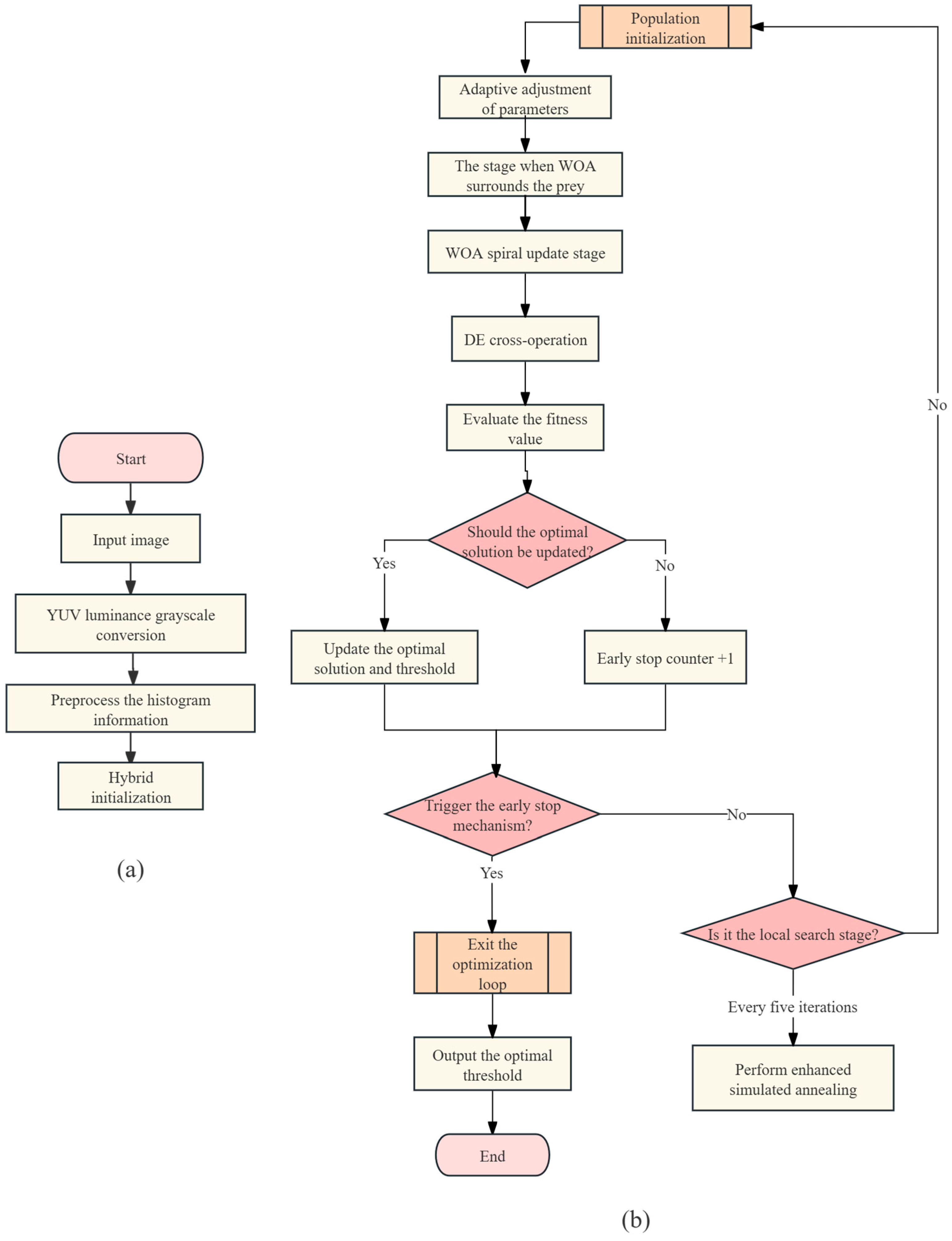 Agronomy 15 01575 g005