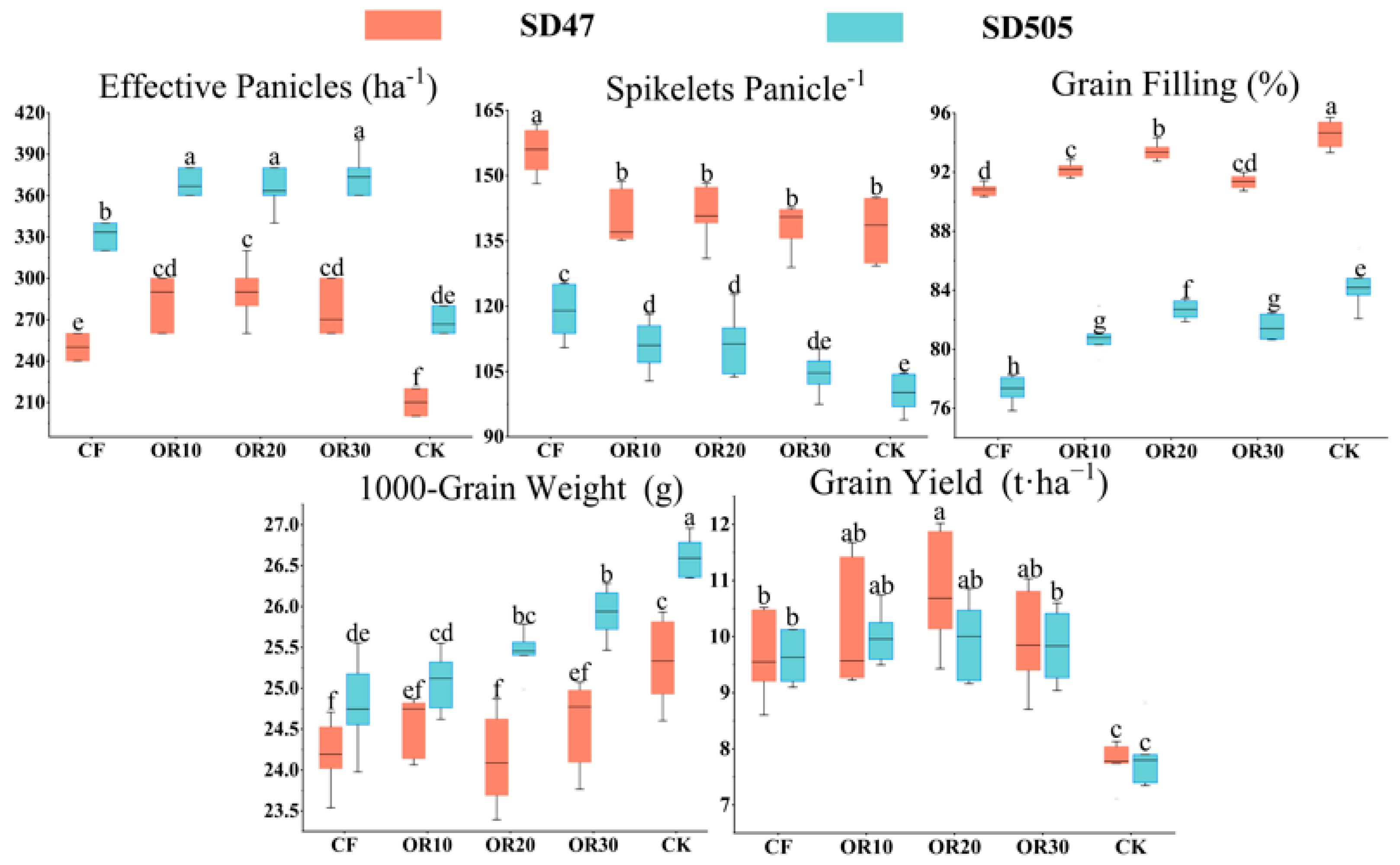 Agronomy 15 01576 g001