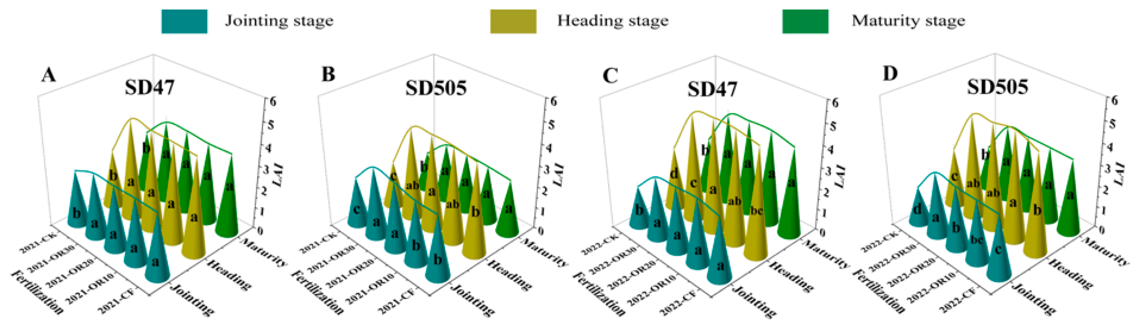 Agronomy 15 01576 g002