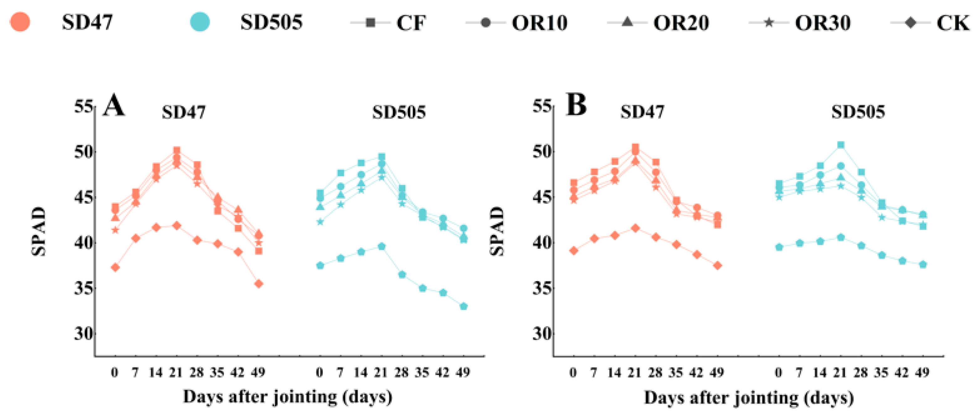 Agronomy 15 01576 g003
