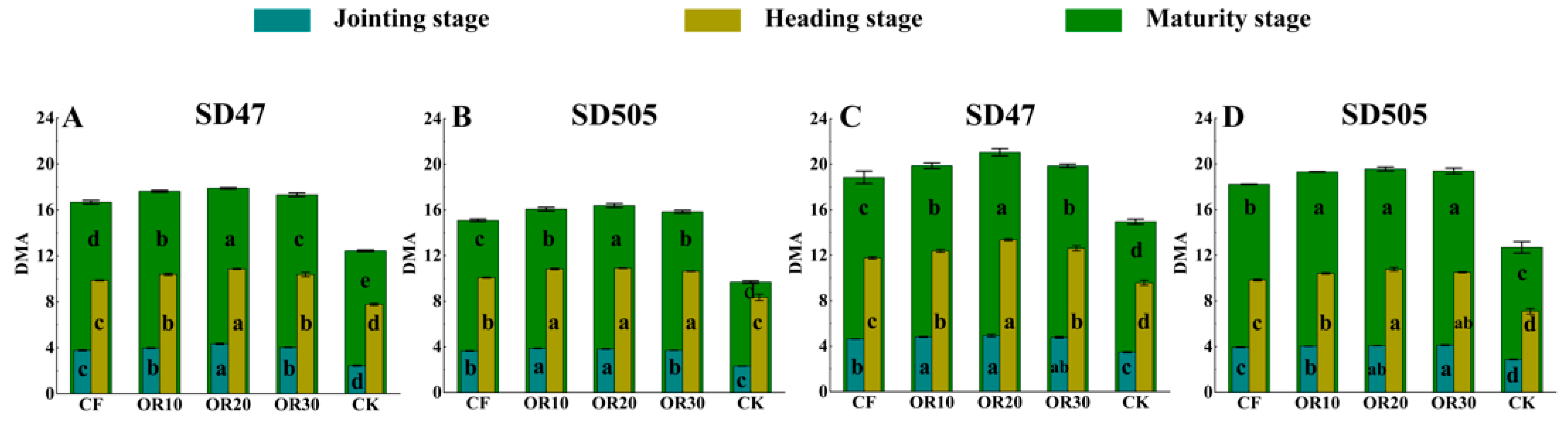 Agronomy 15 01576 g005