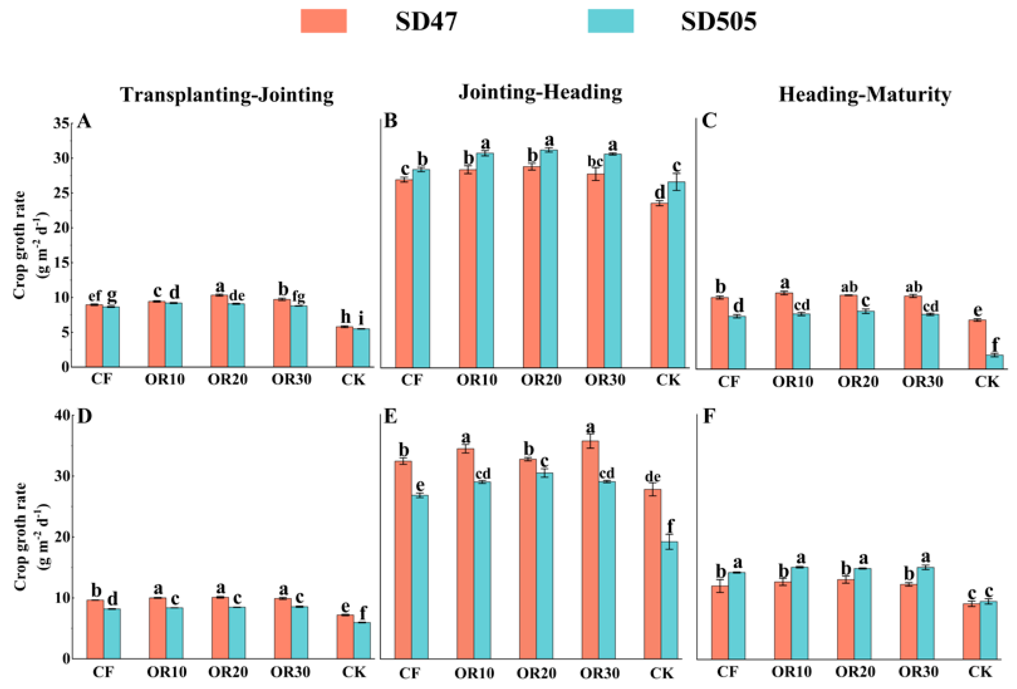 Agronomy 15 01576 g006