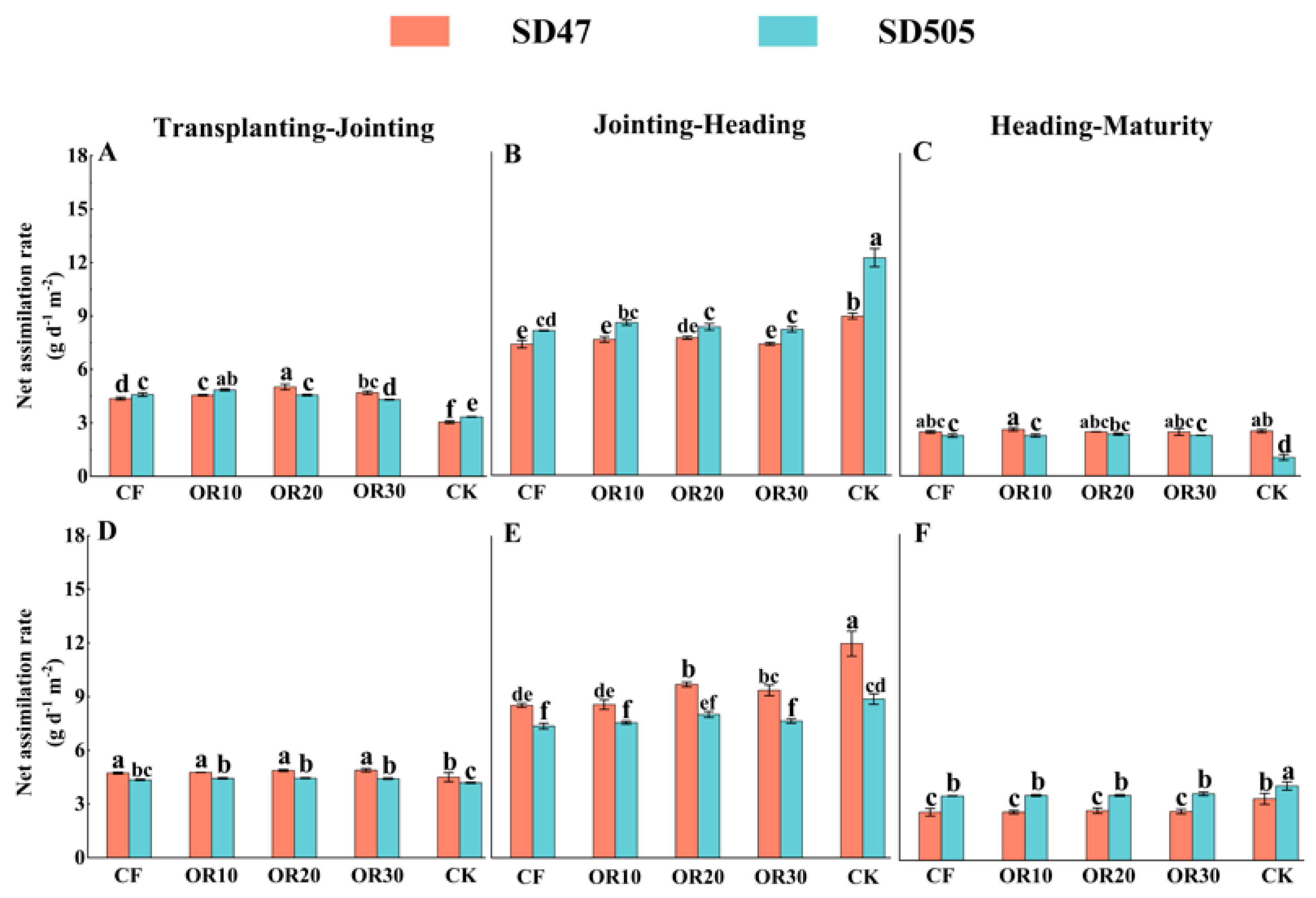 Agronomy 15 01576 g007