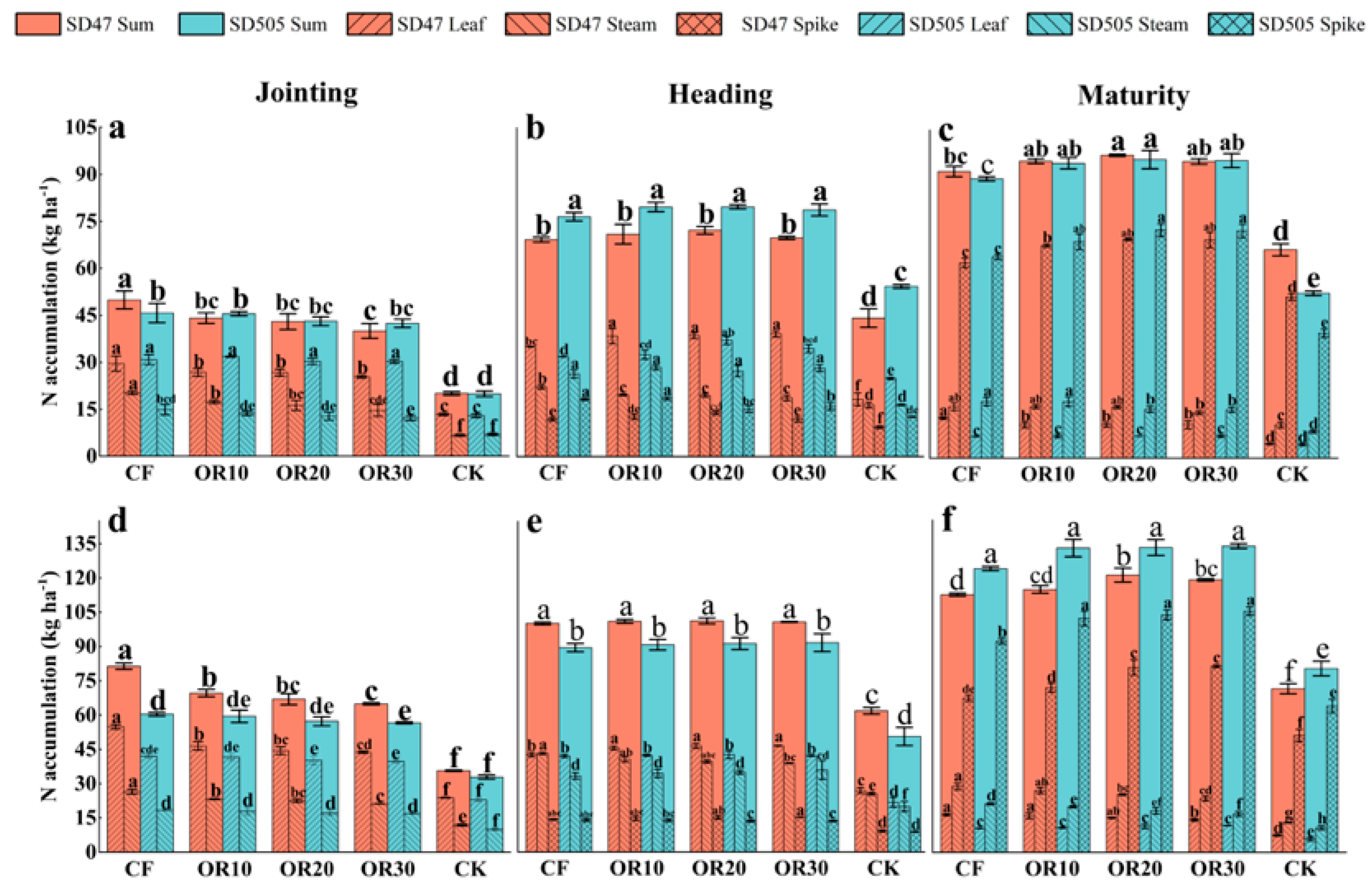 Agronomy 15 01576 g008