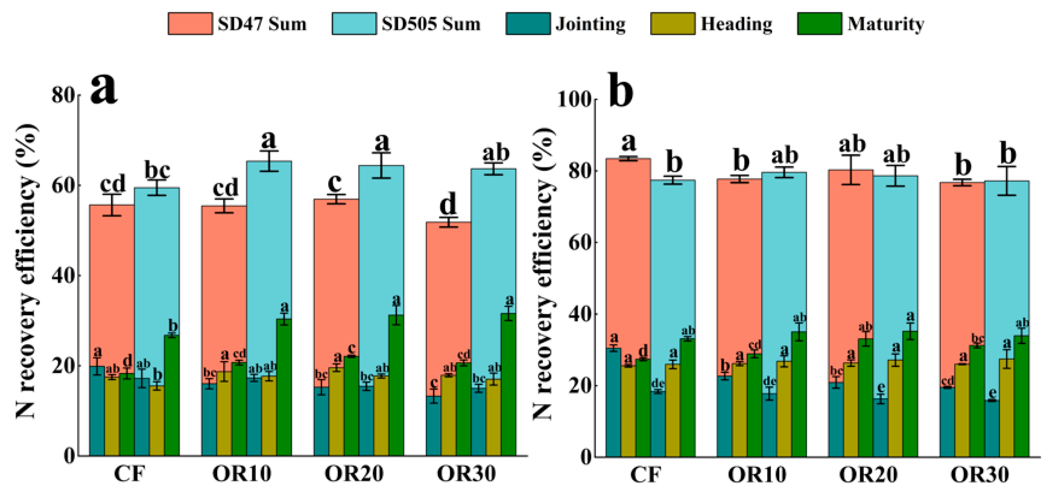 Agronomy 15 01576 g009