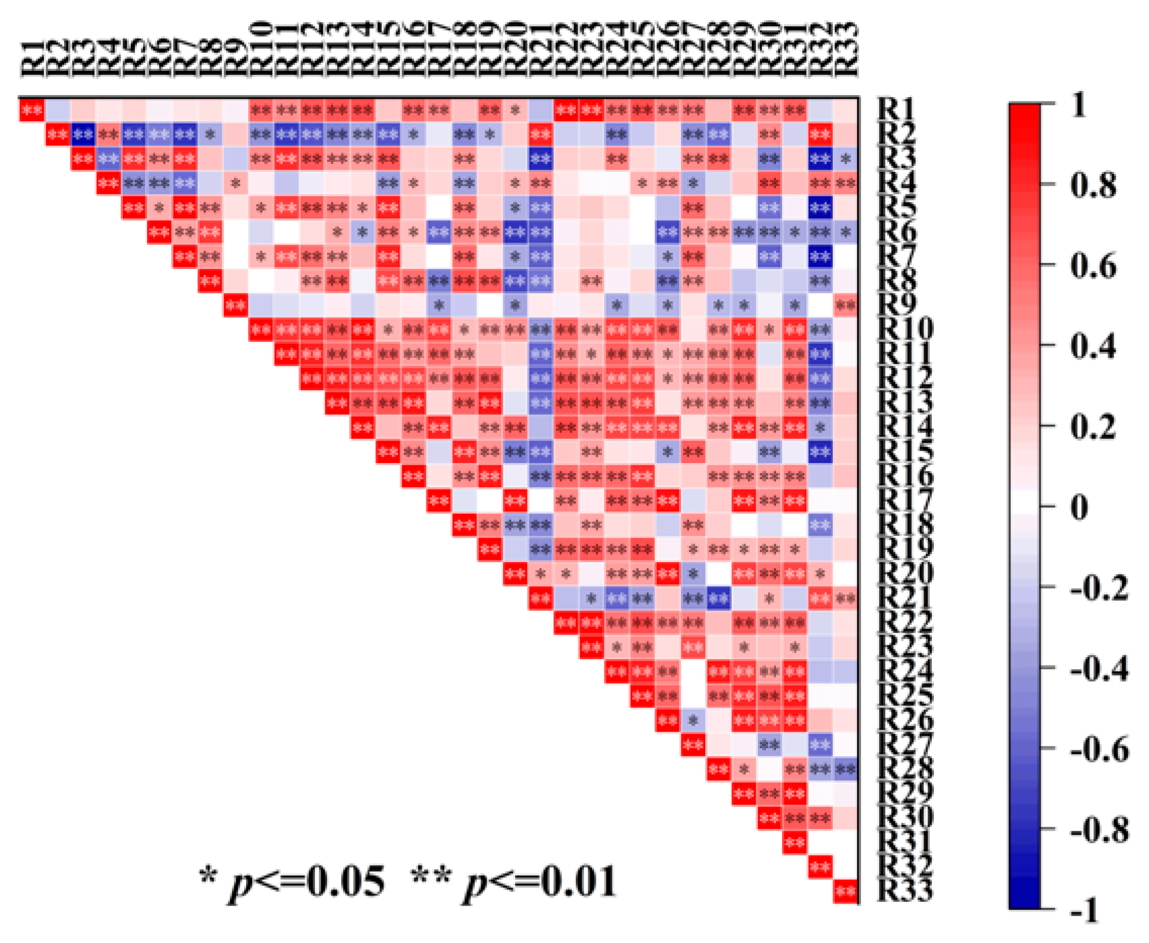 Agronomy 15 01576 g010