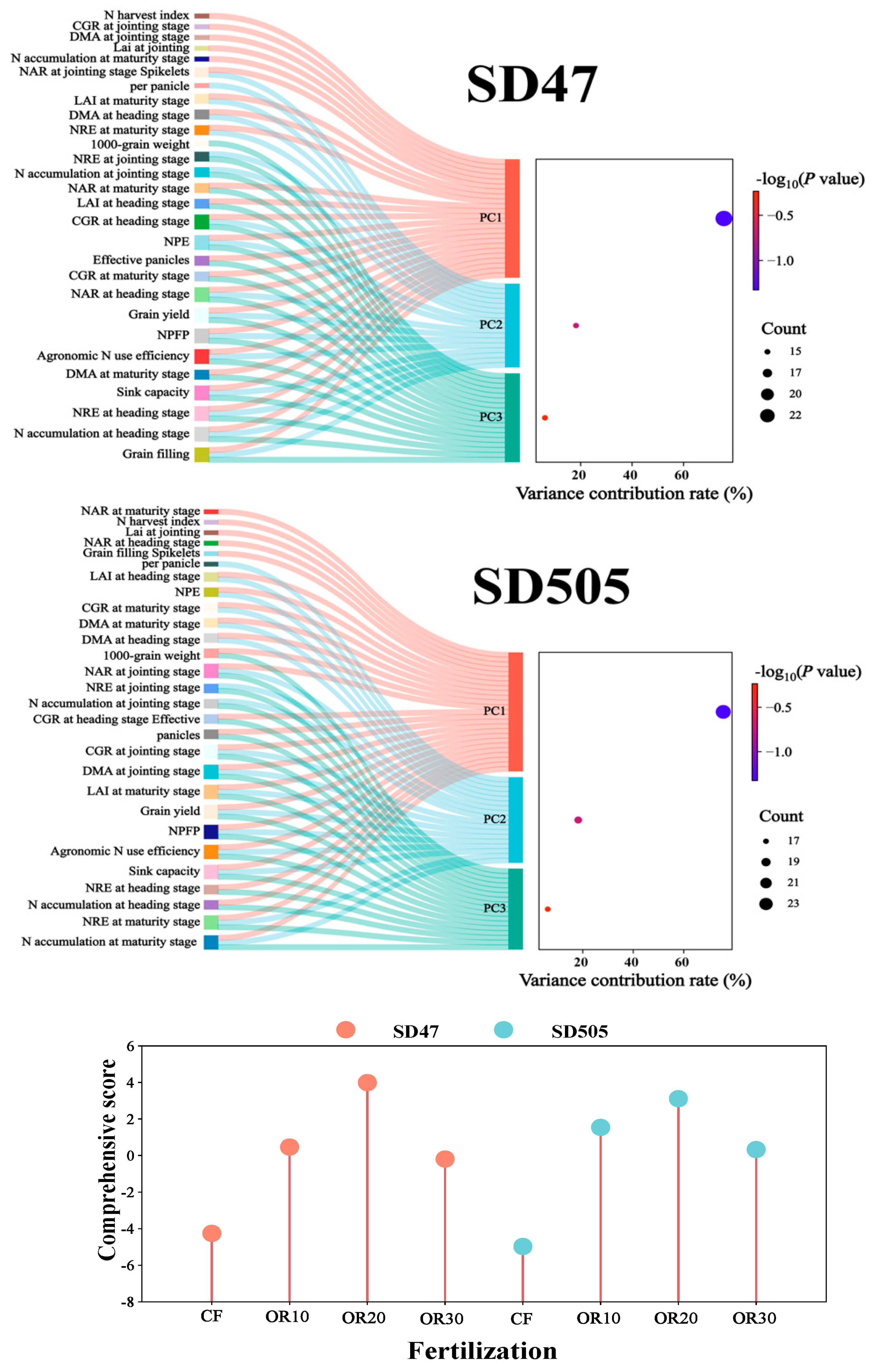 Agronomy 15 01576 g011