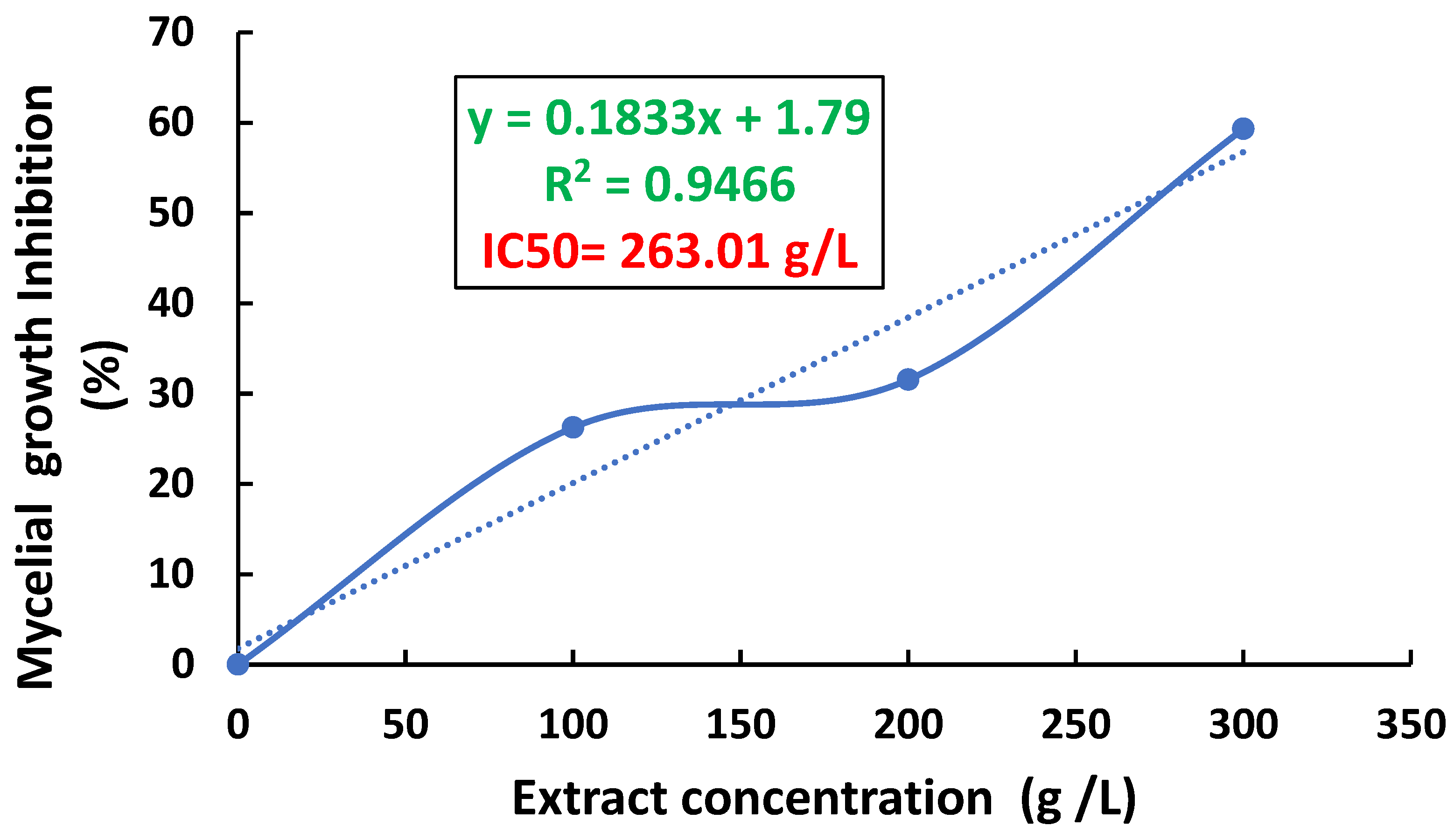 Agronomy 15 01577 g002