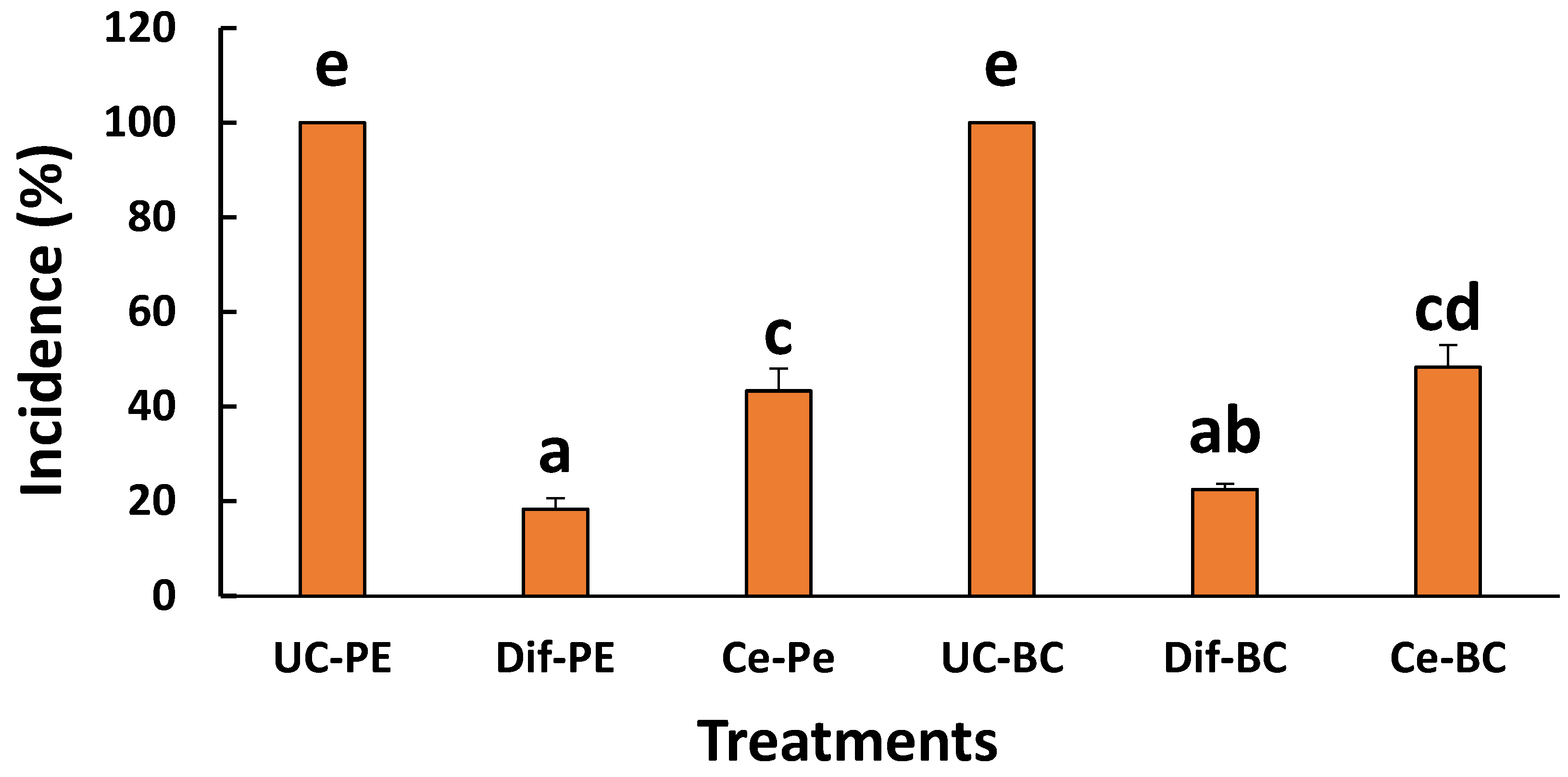 Agronomy 15 01577 g004