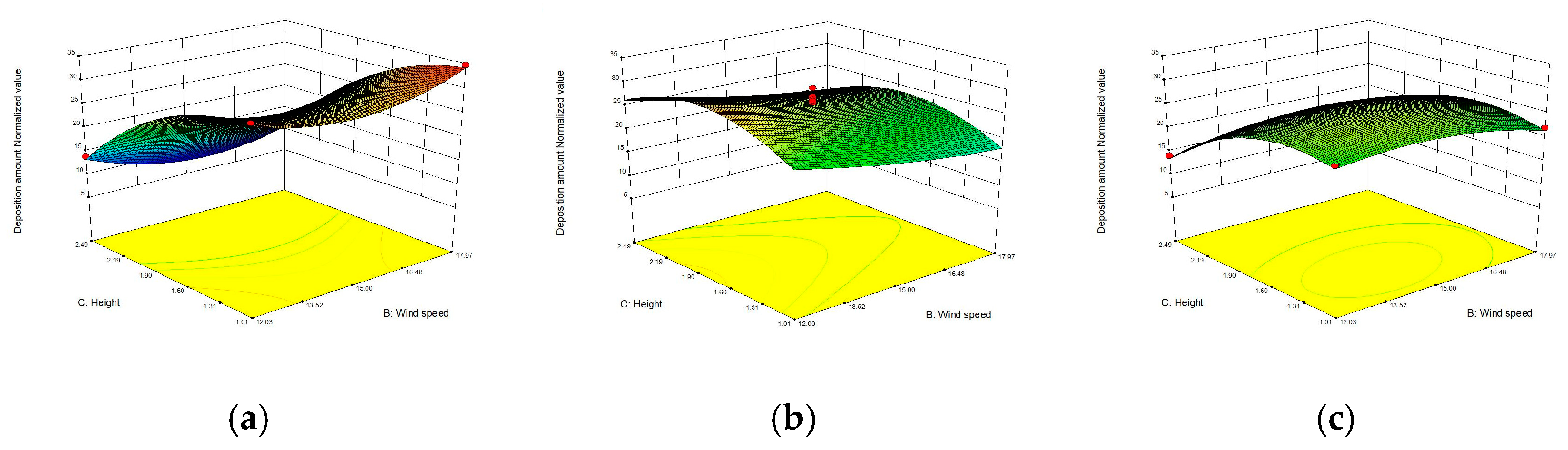 Agronomy 15 01580 g005 Agronomy 15 01580 g005