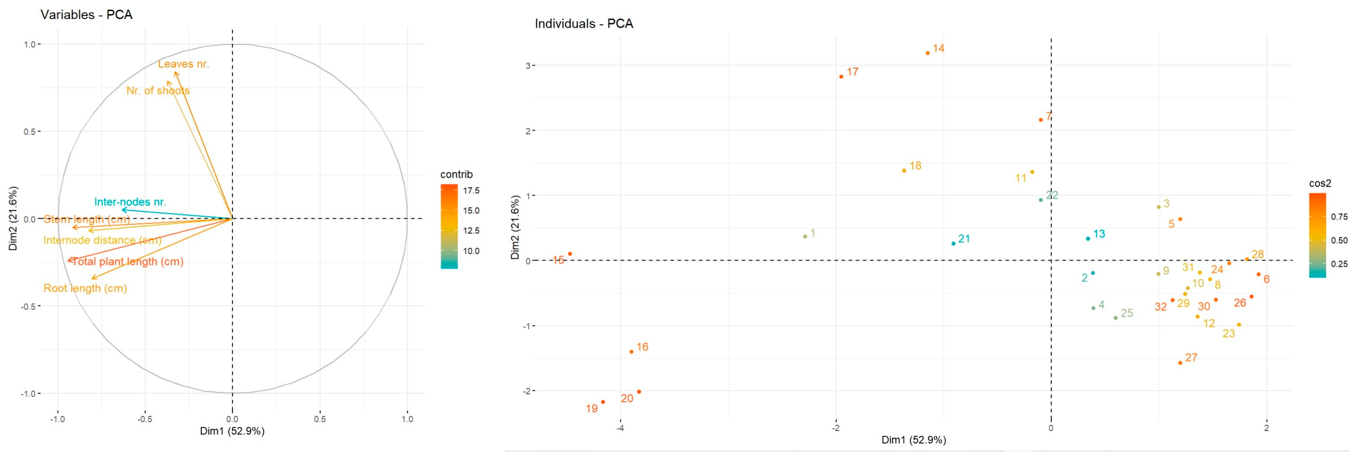 Agronomy 15 01584 g005