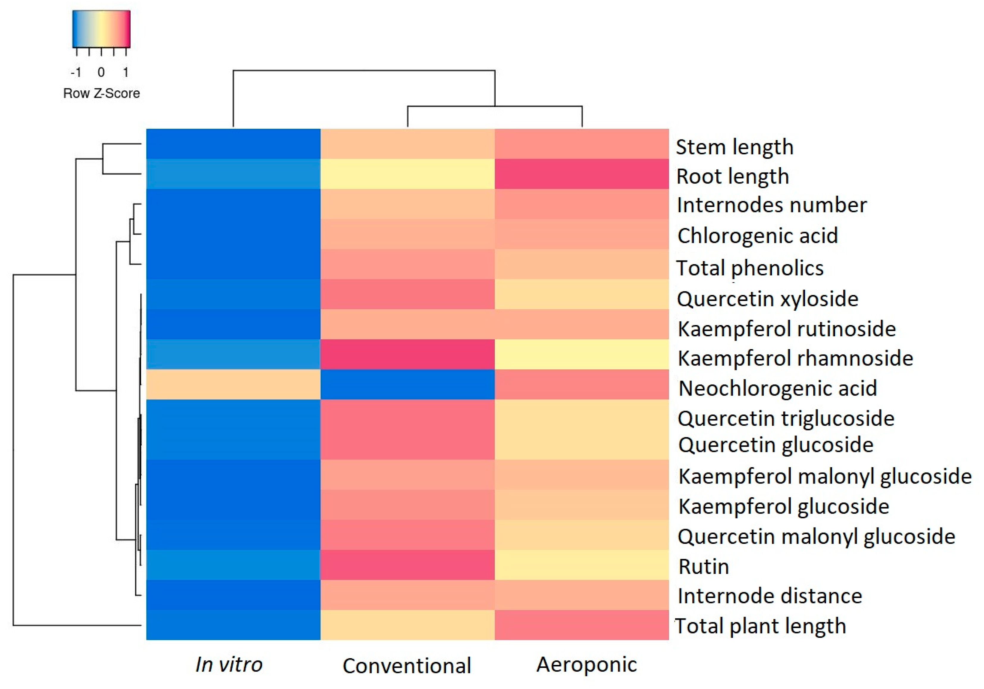 Agronomy 15 01584 g006