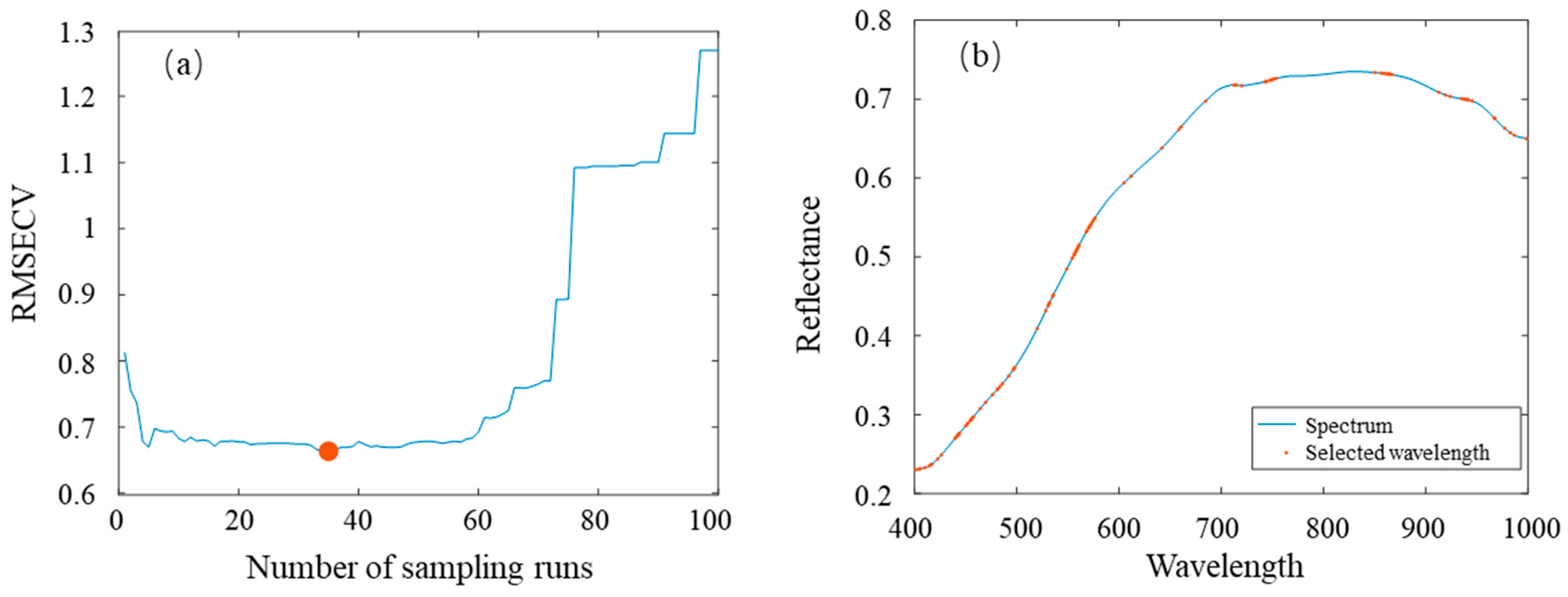 Agronomy 15 01585 g004 Agronomy 15 01585 g004