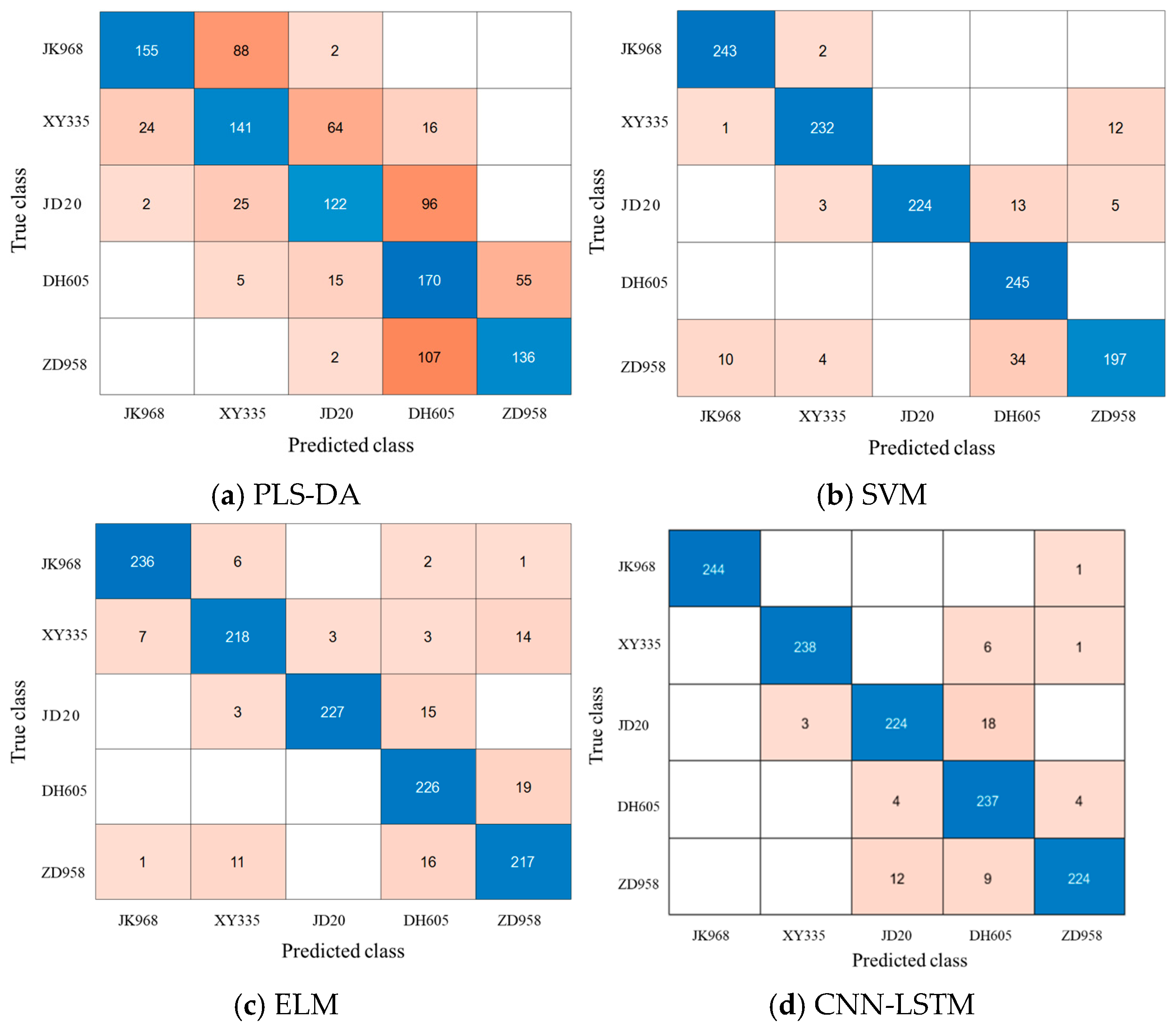 Agronomy 15 01585 g007 Agronomy 15 01585 g007