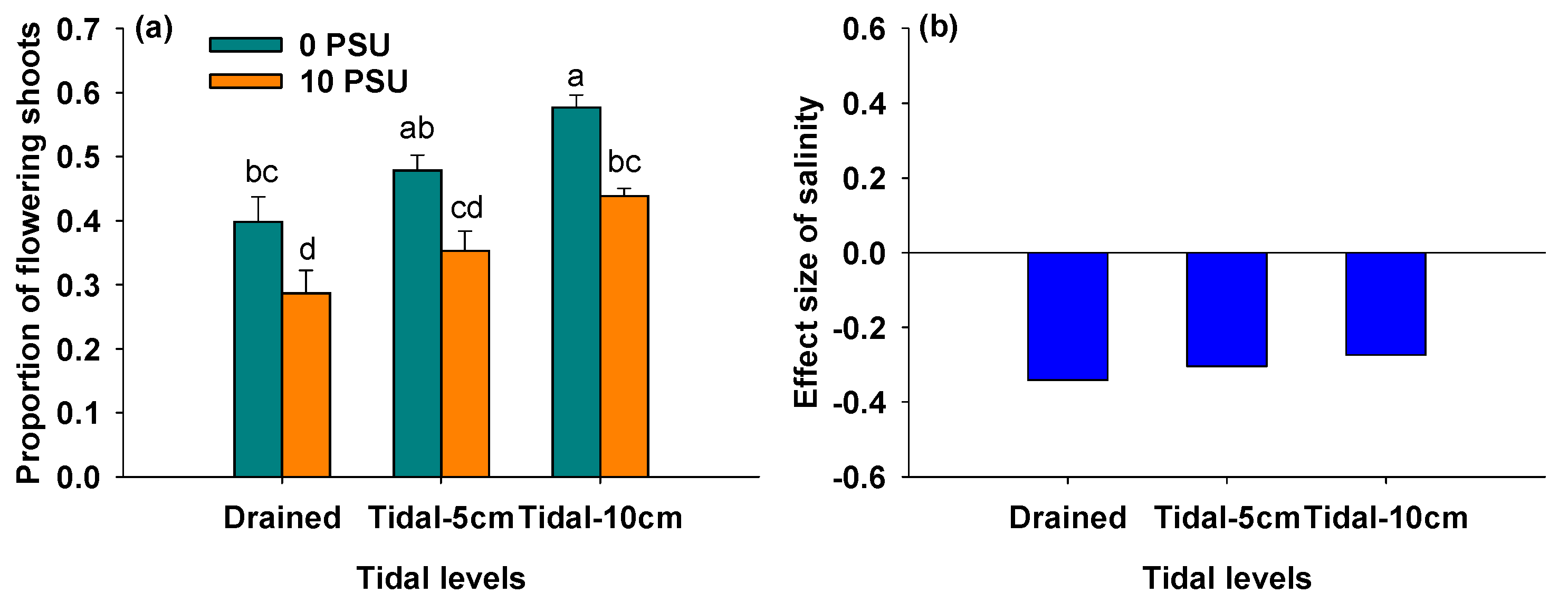 Agronomy 15 01587 g003