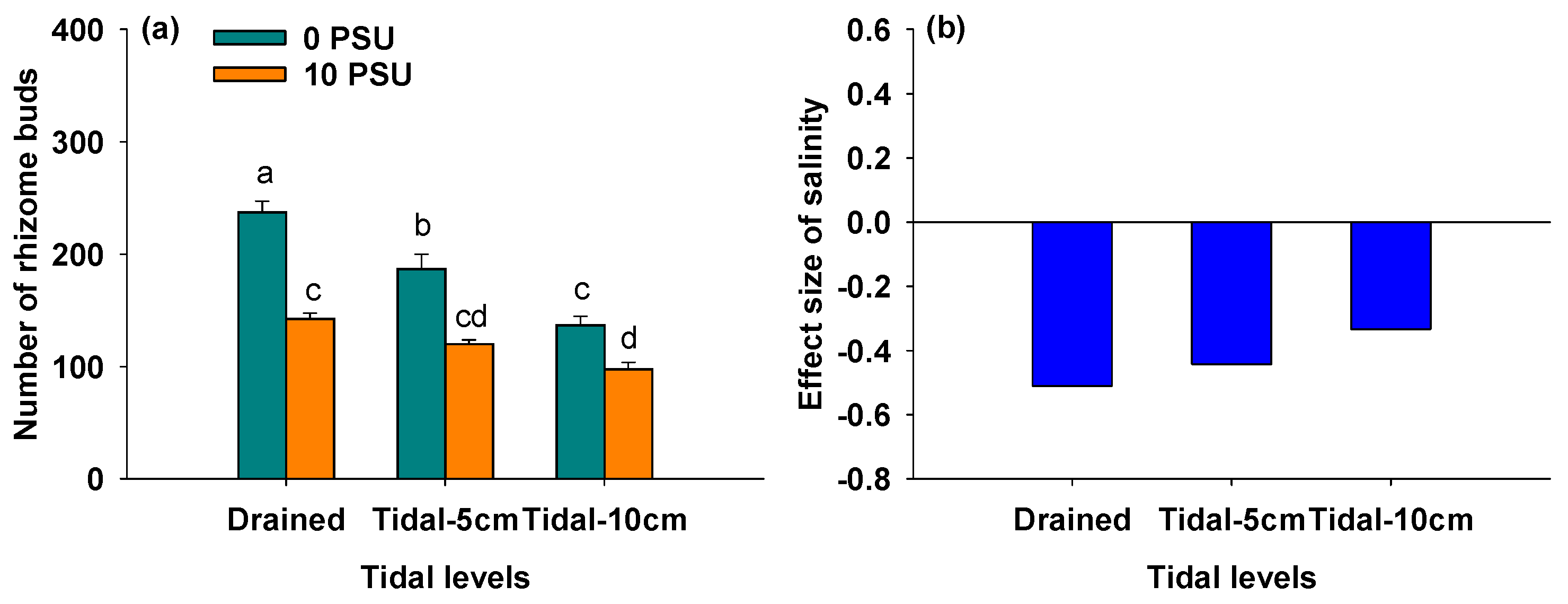 Agronomy 15 01587 g005