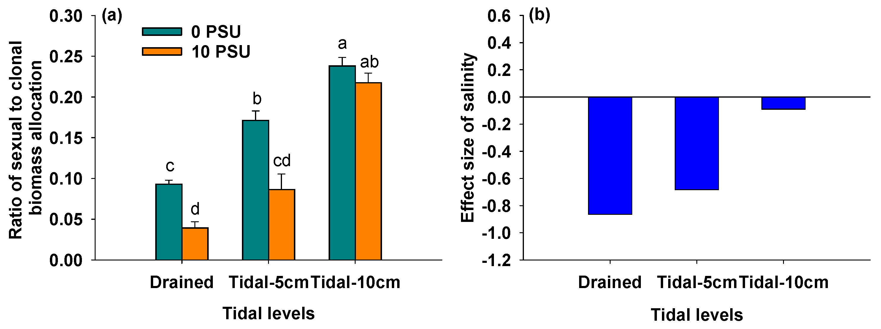 Agronomy 15 01587 g007
