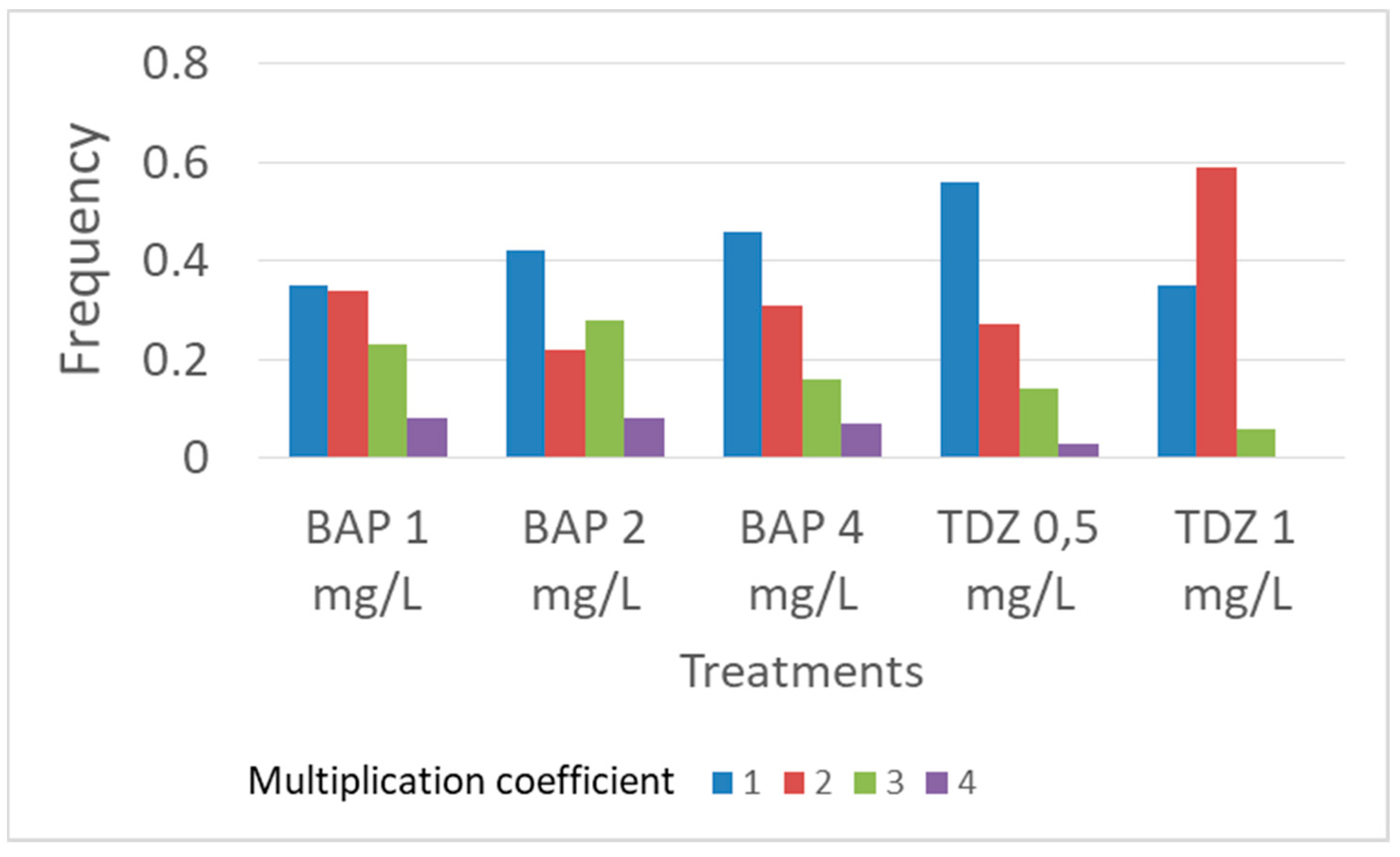 Agronomy 15 01588 g007