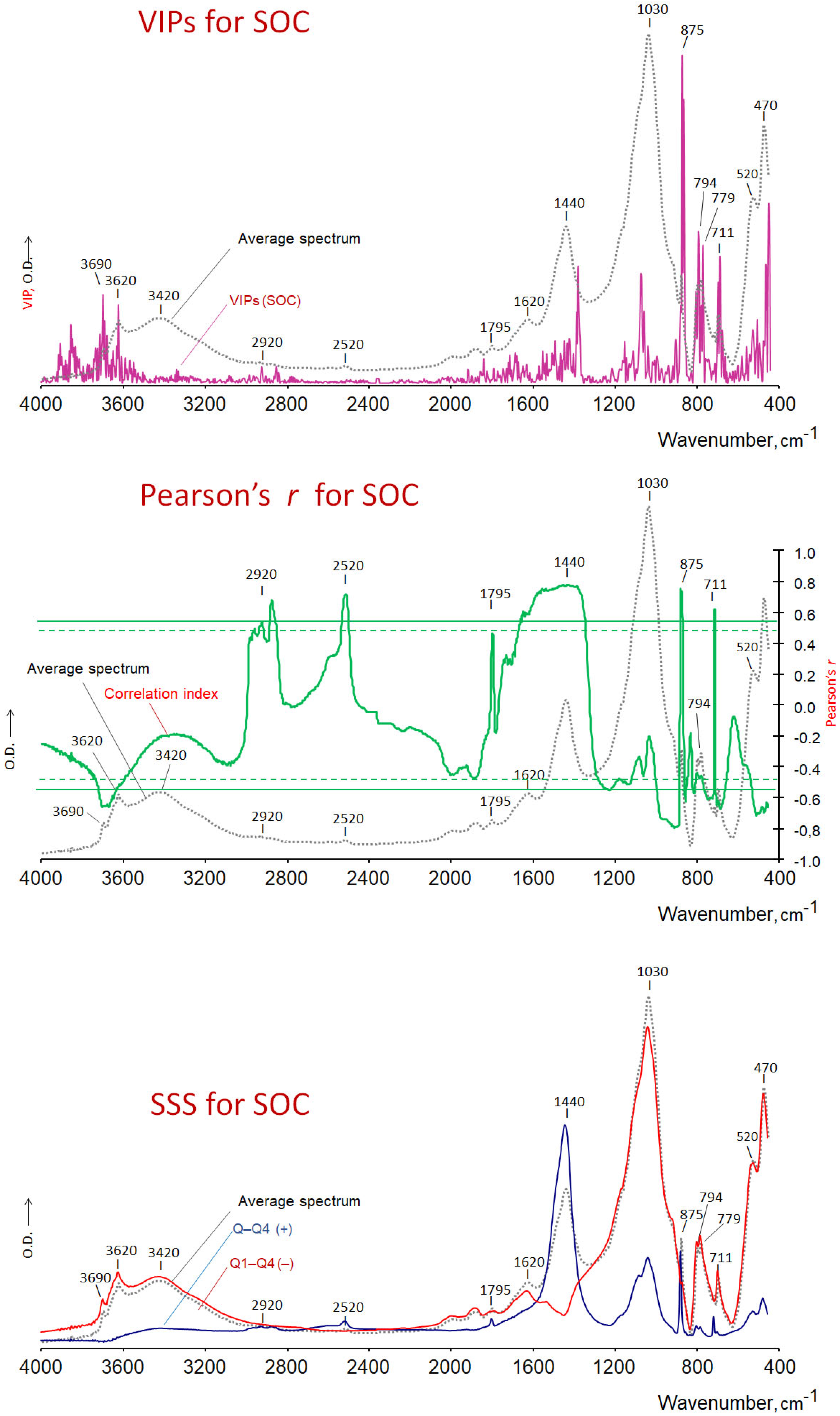 Agronomy 15 01592 g002