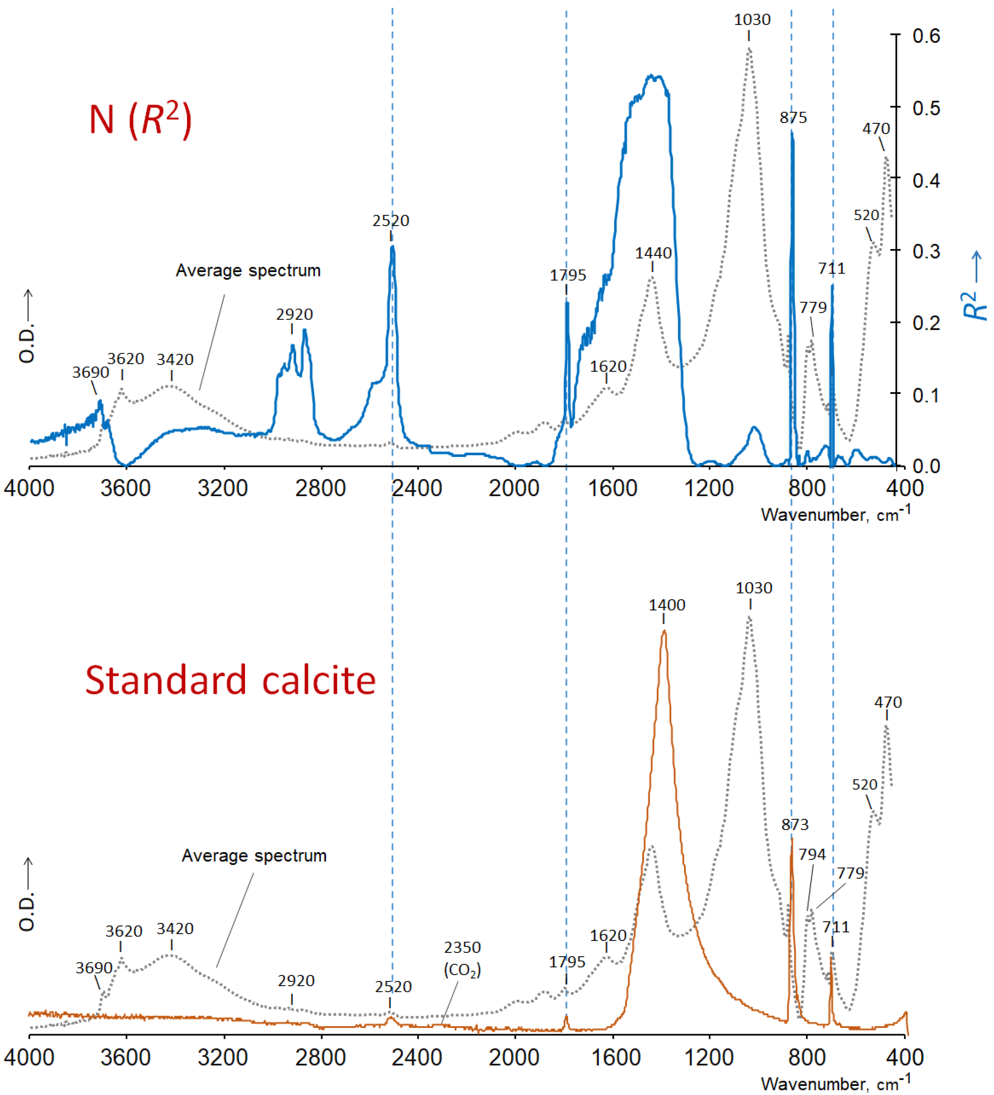 Agronomy 15 01592 g003