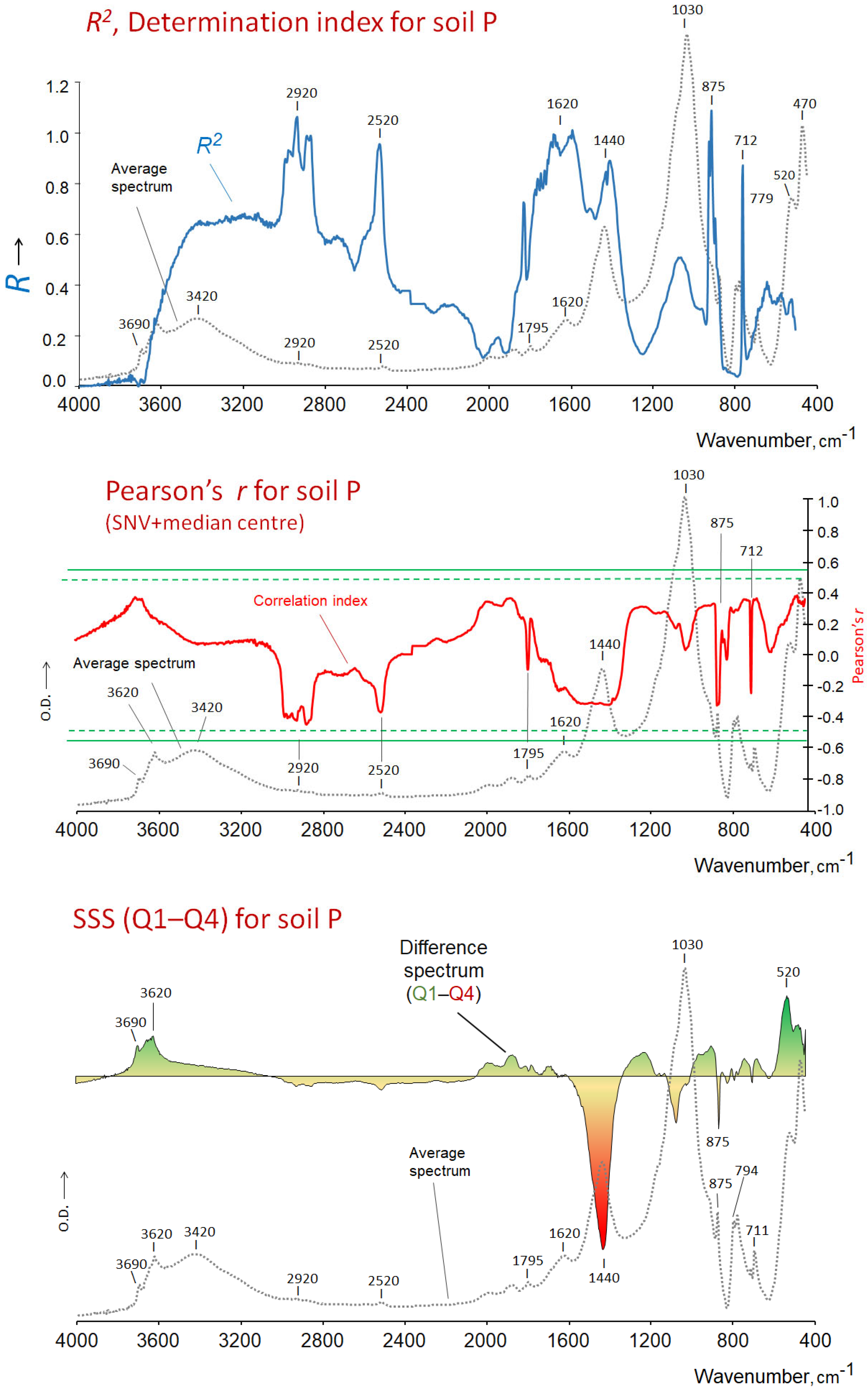 Agronomy 15 01592 g005