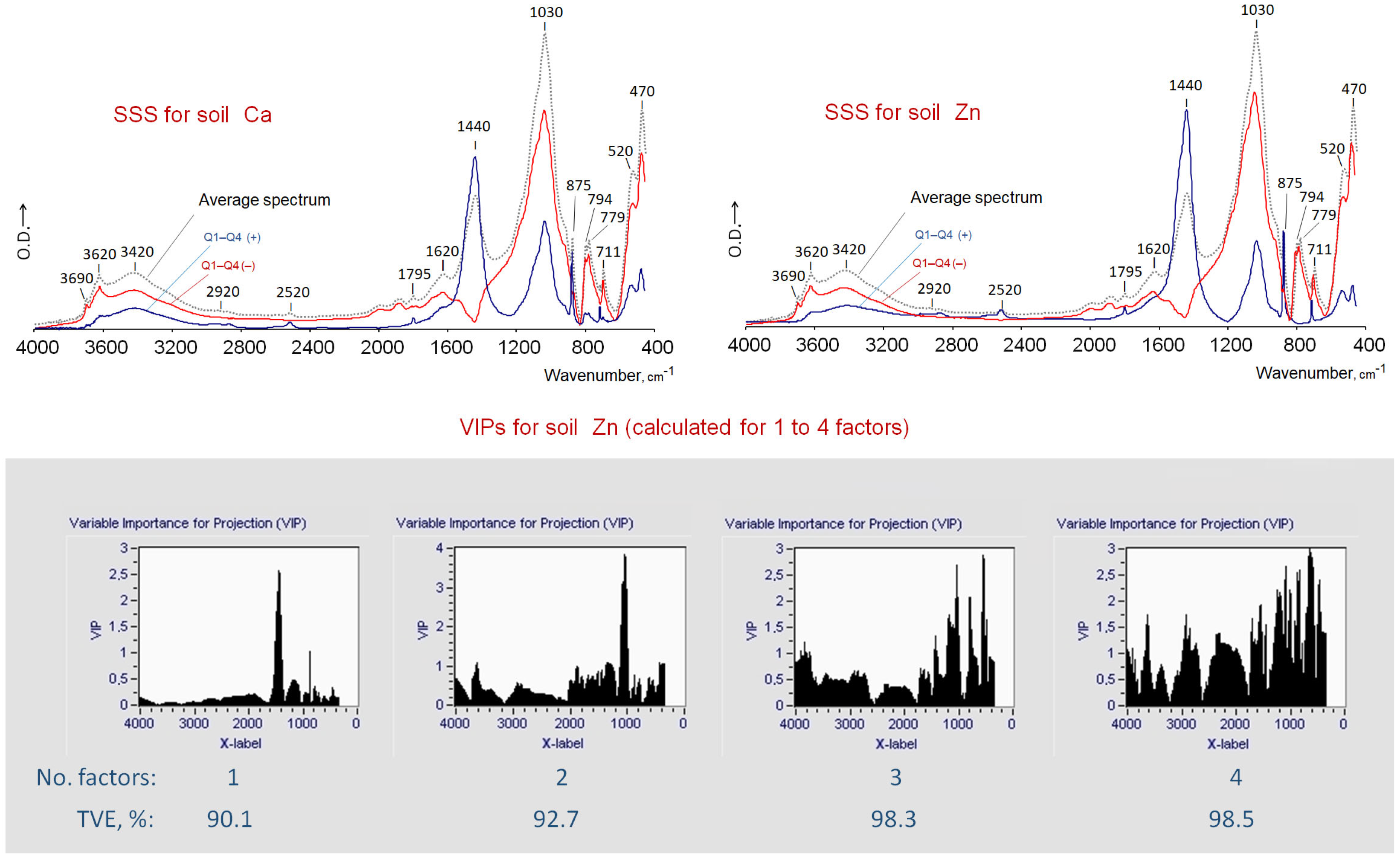 Agronomy 15 01592 g006
