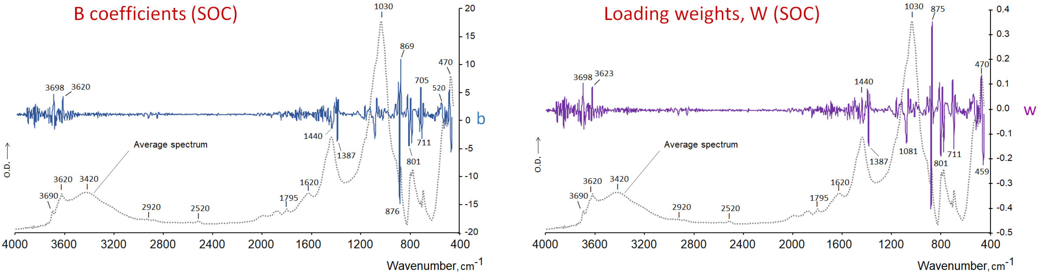 Agronomy 15 01592 g008