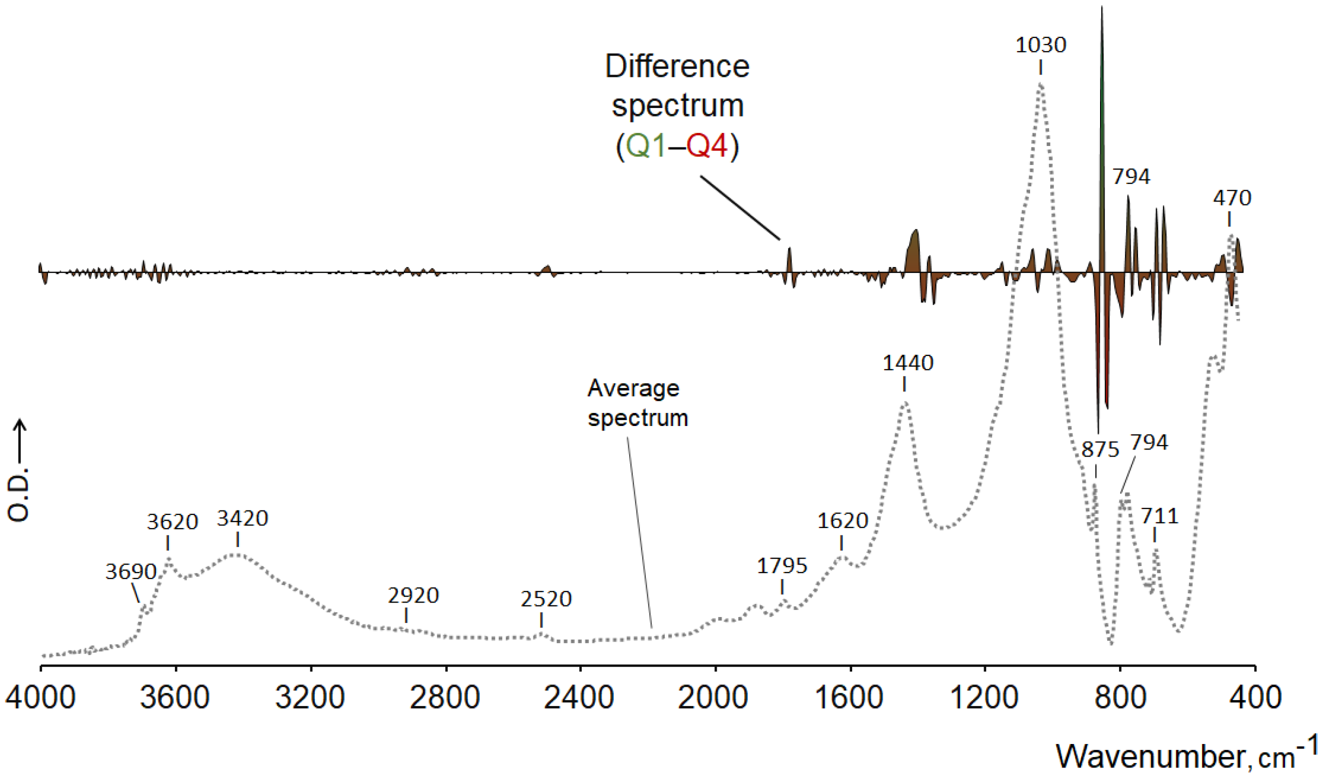 Agronomy 15 01592 g009
