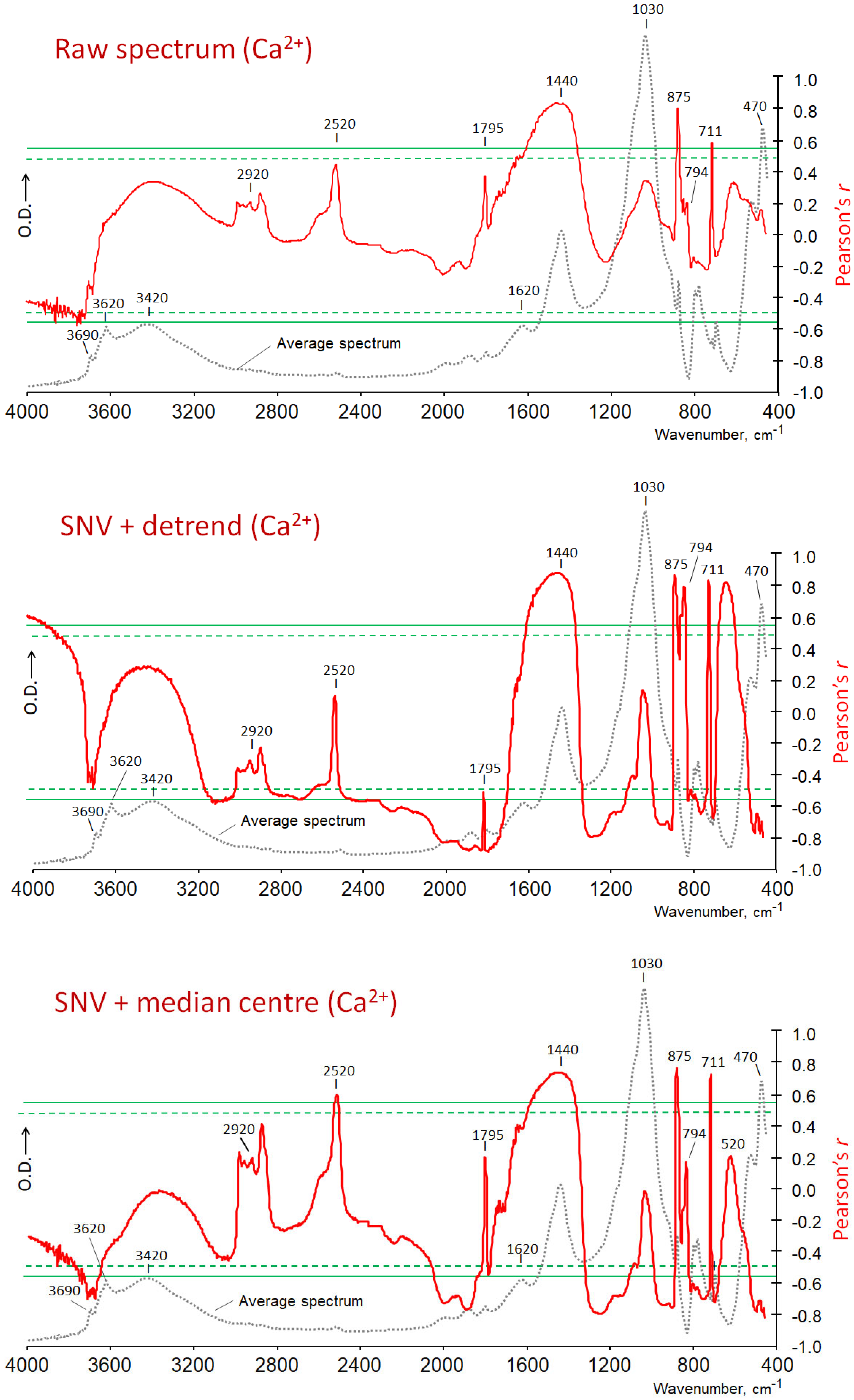 Agronomy 15 01592 g010
