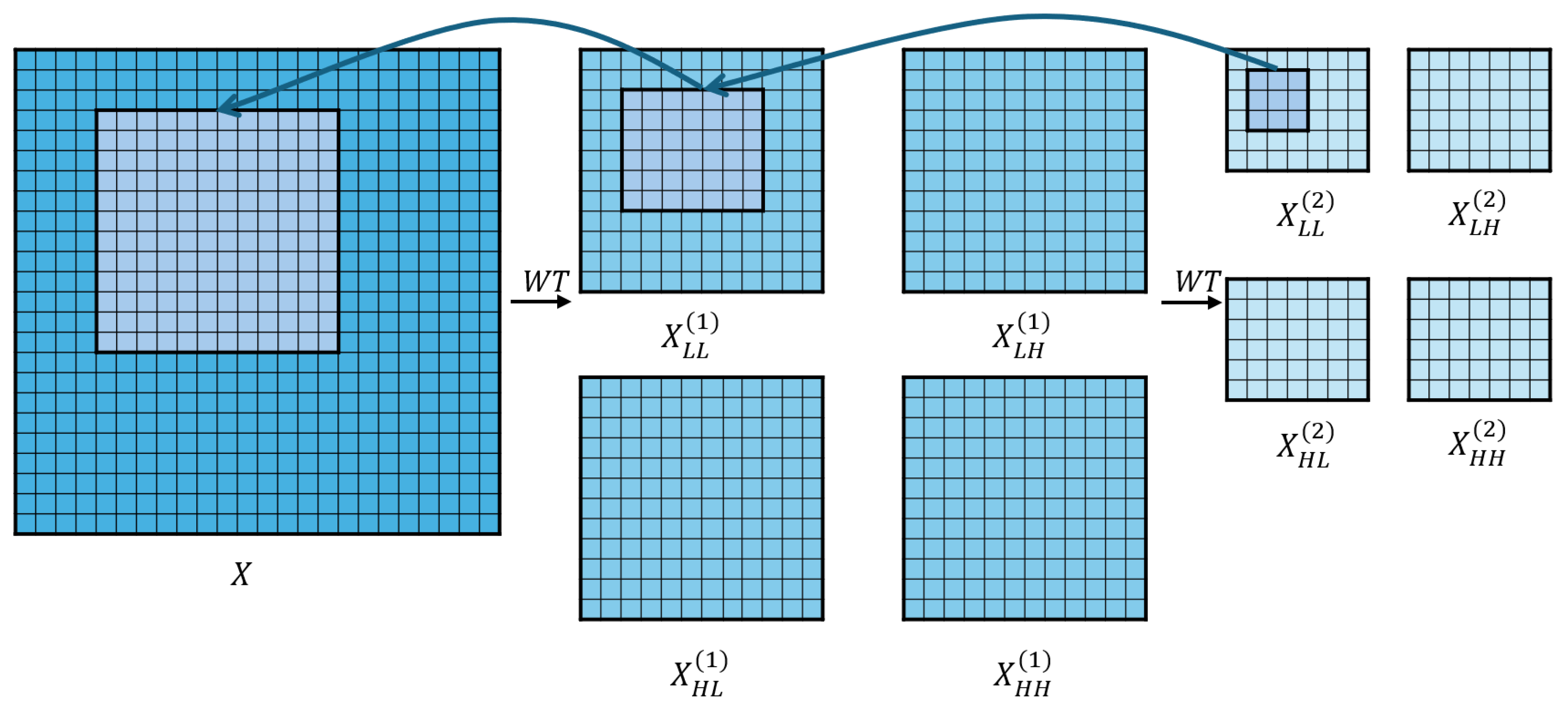 Agronomy 15 01593 g005