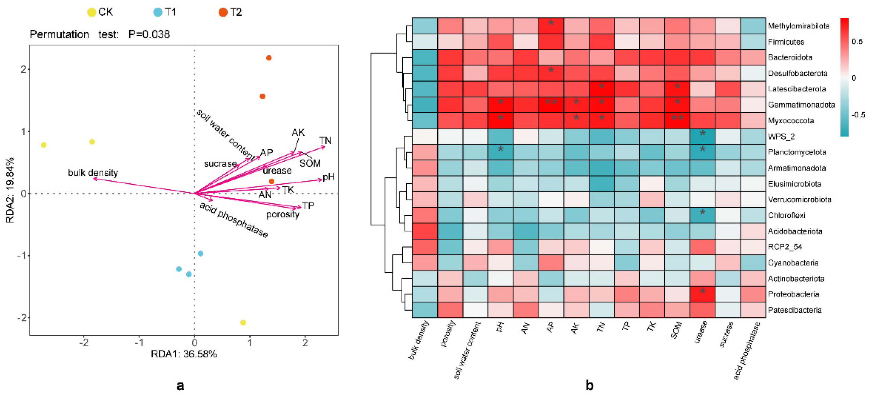Agronomy 15 01594 g010