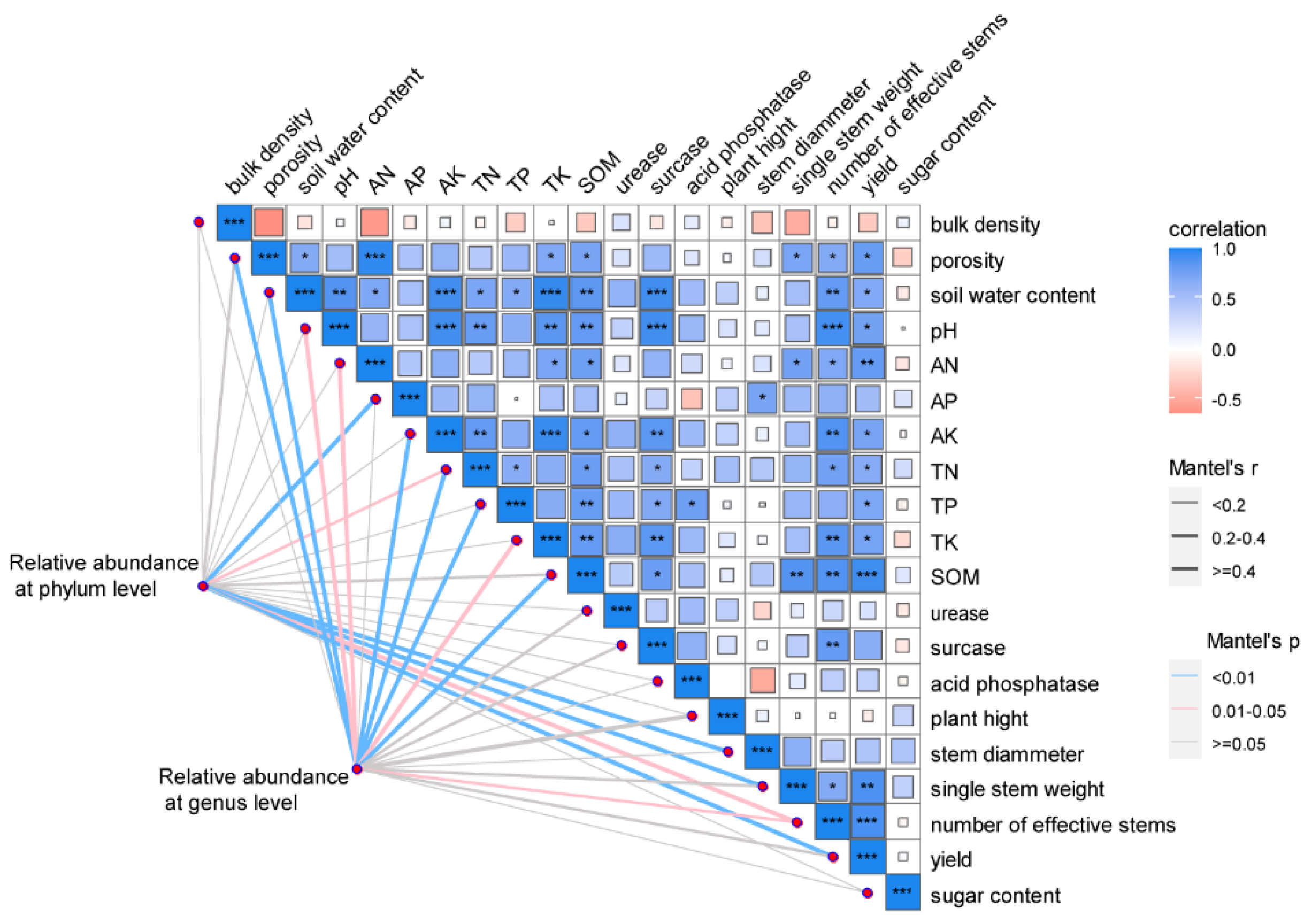 Agronomy 15 01594 g013