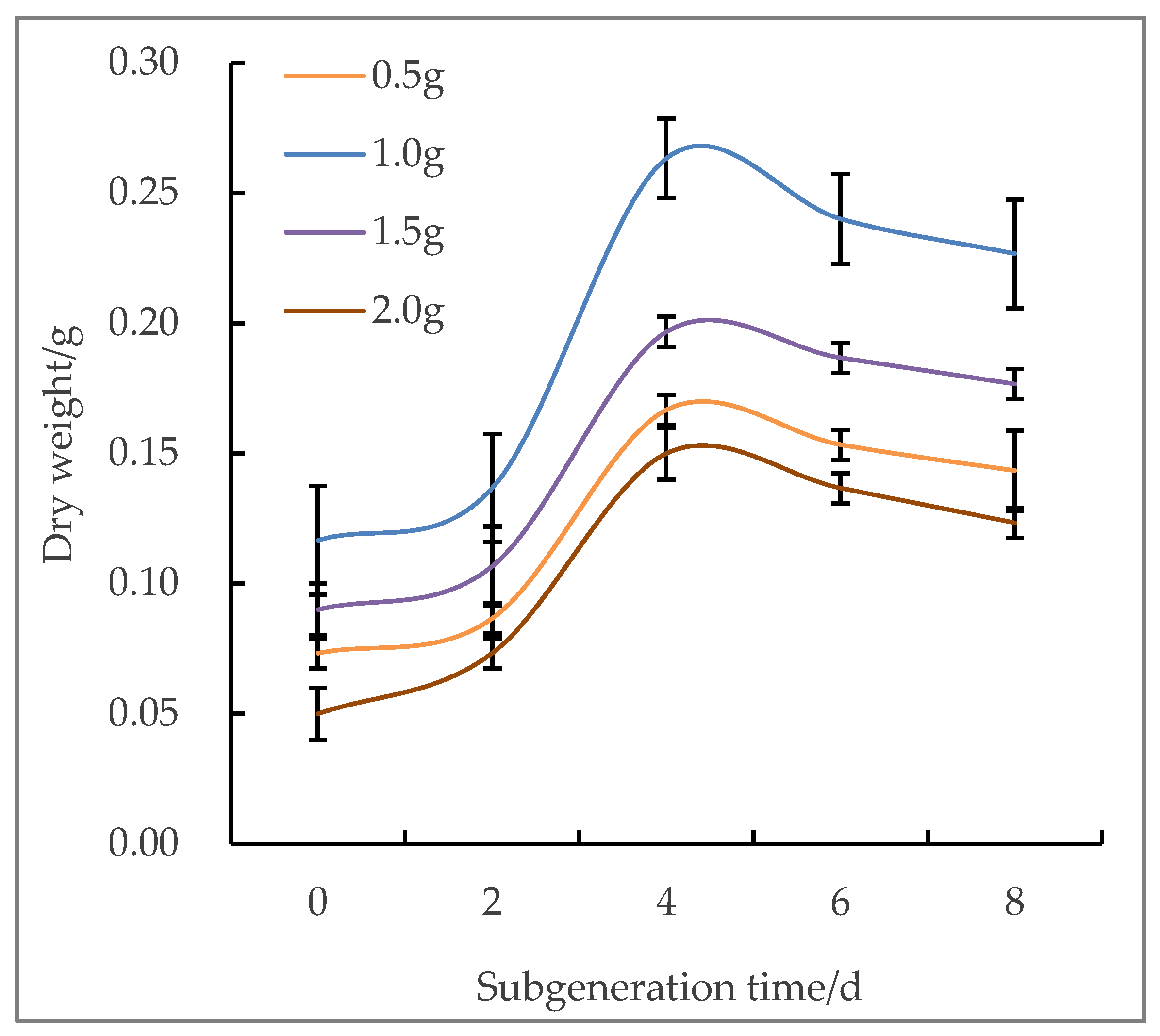Agronomy 15 01595 g001