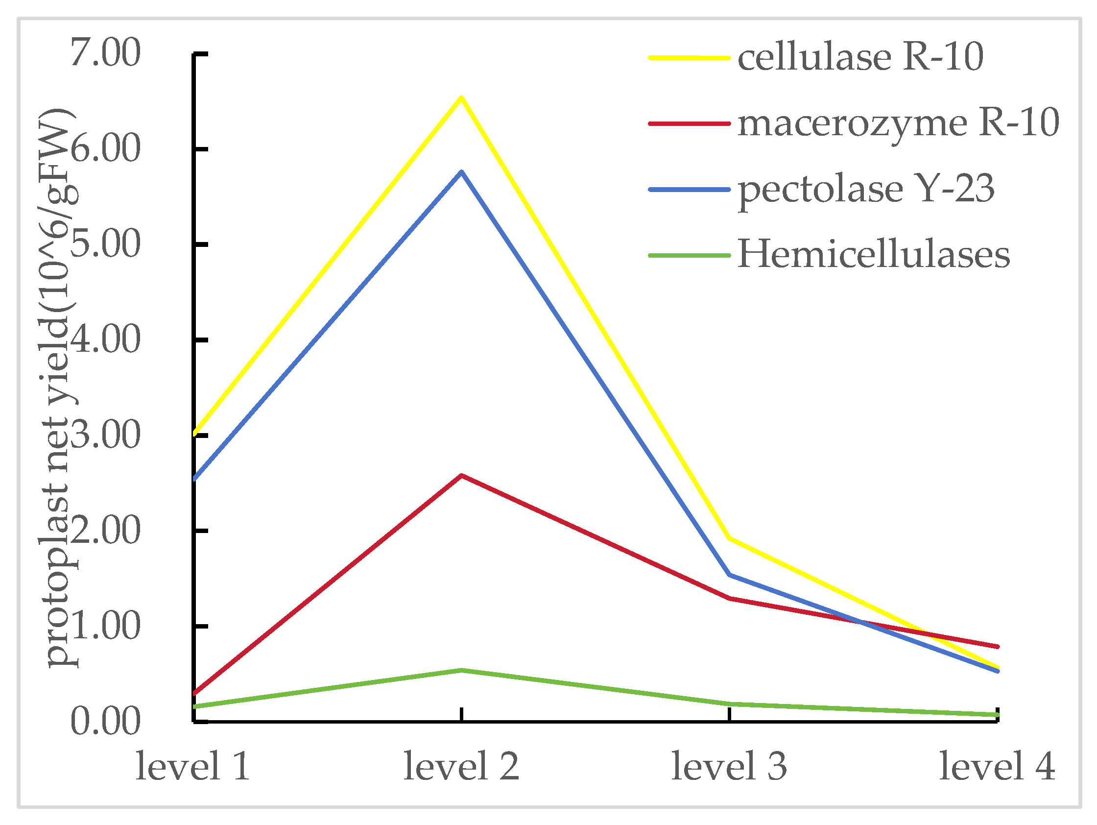 Agronomy 15 01595 g004