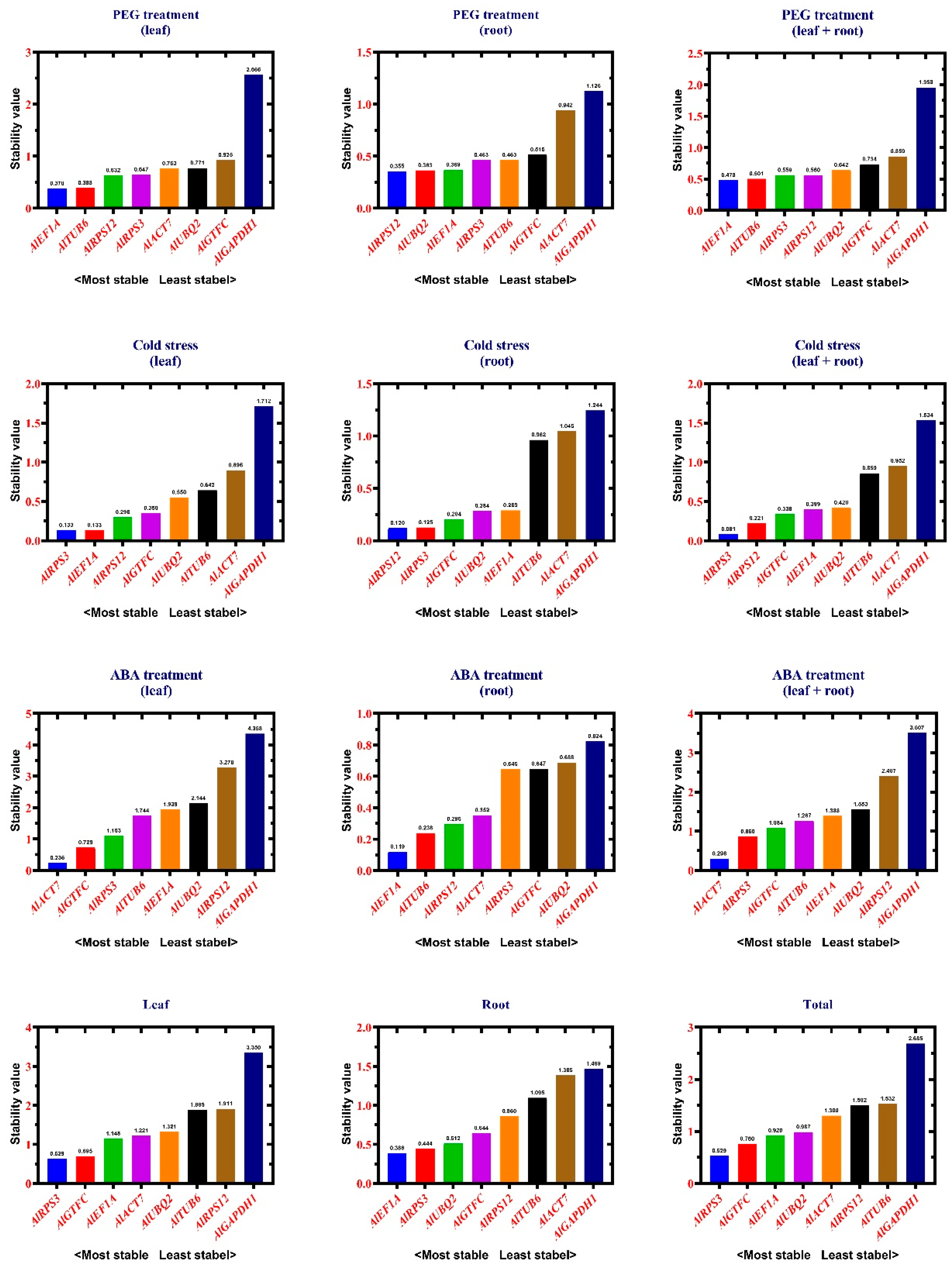 Agronomy 15 01596 g004 Agronomy 15 01596 g004