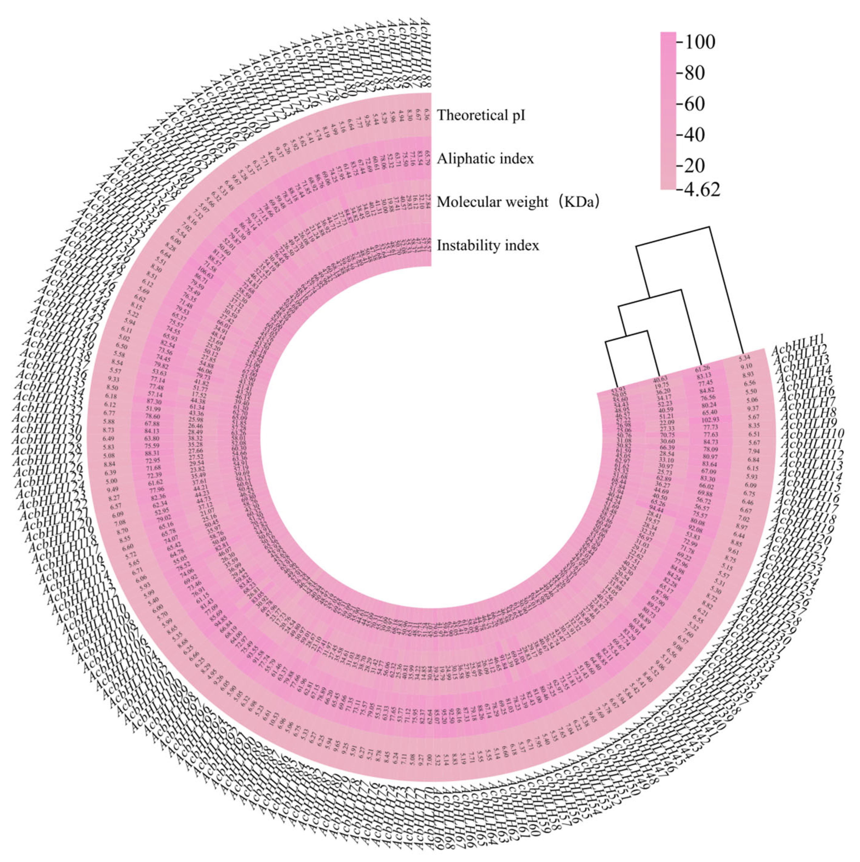Agronomy 15 01598 g001