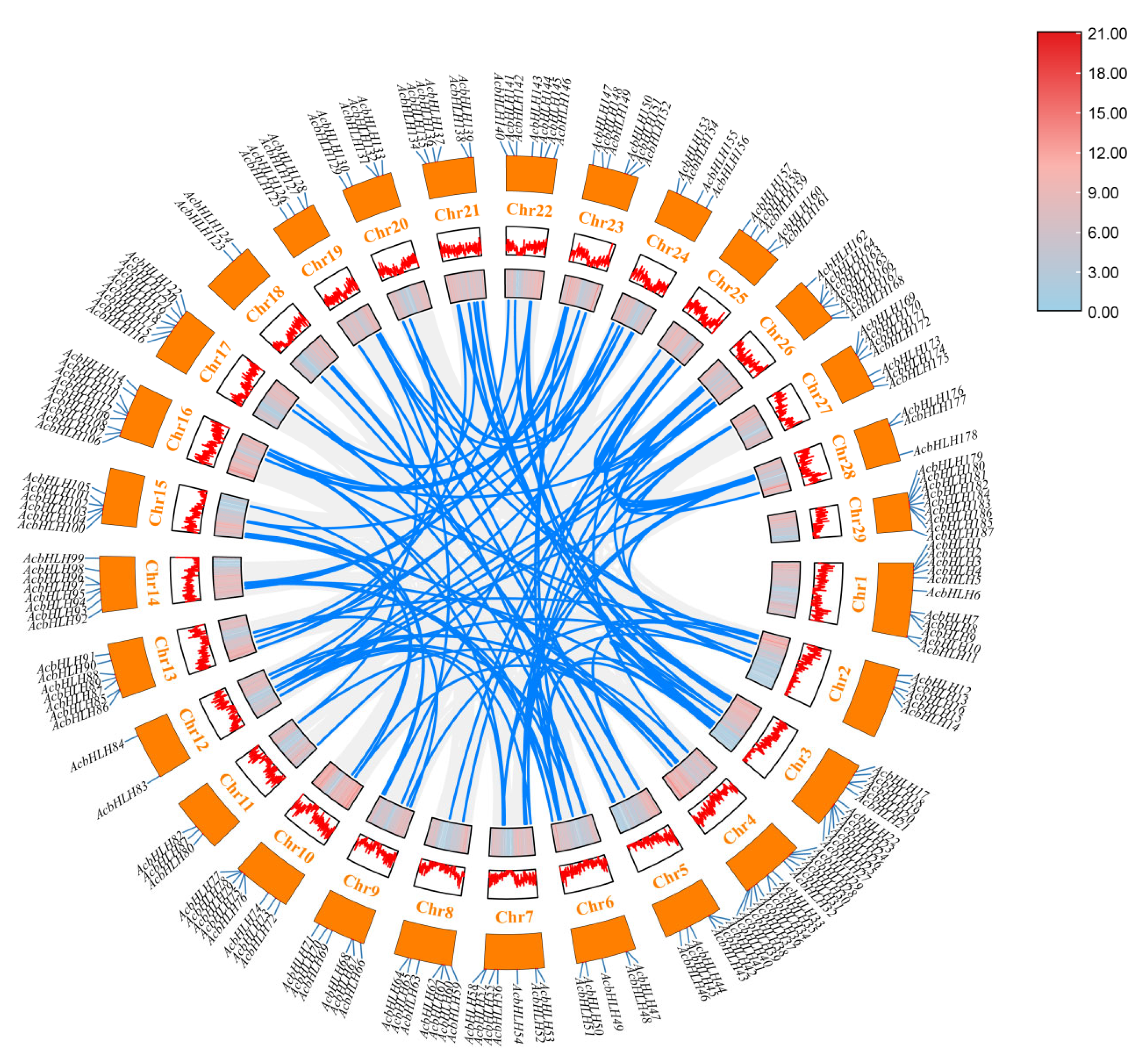 Agronomy 15 01598 g004