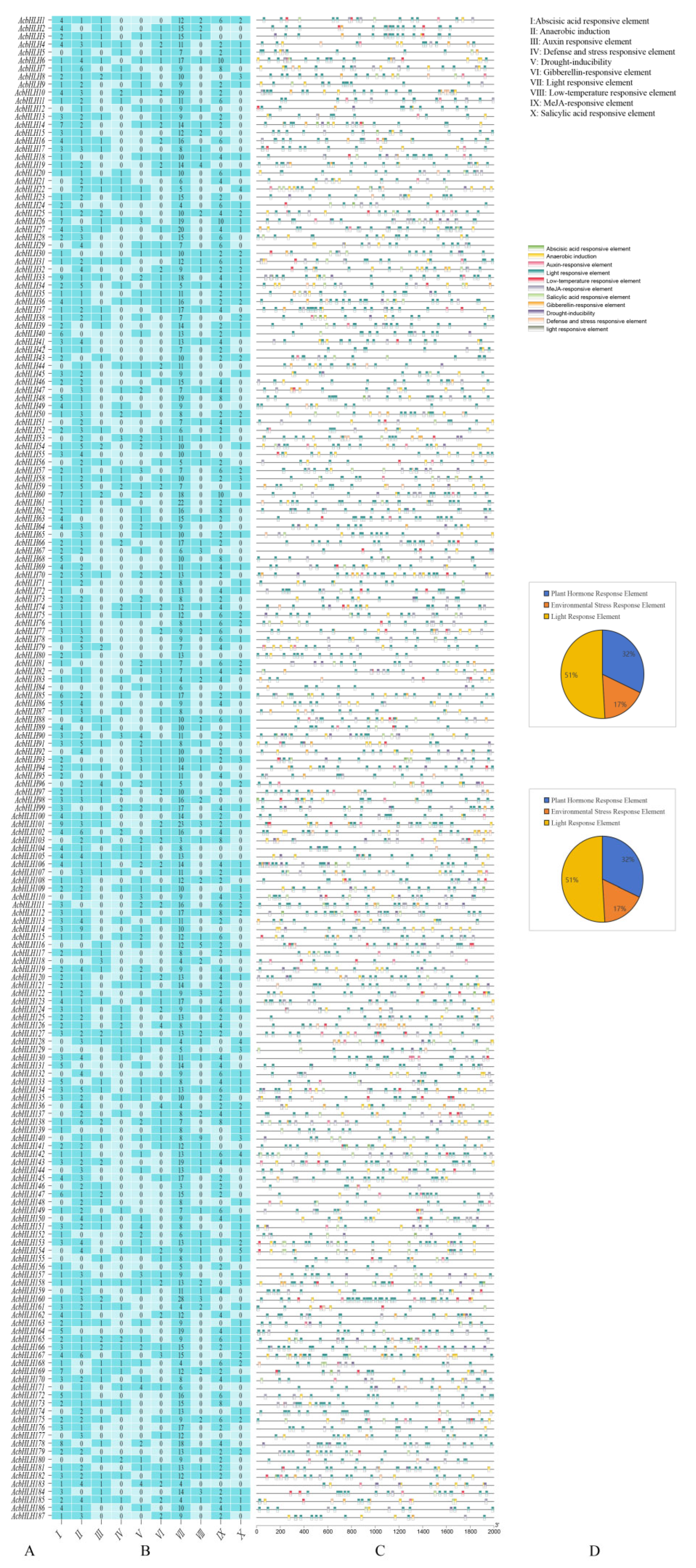 Agronomy 15 01598 g006