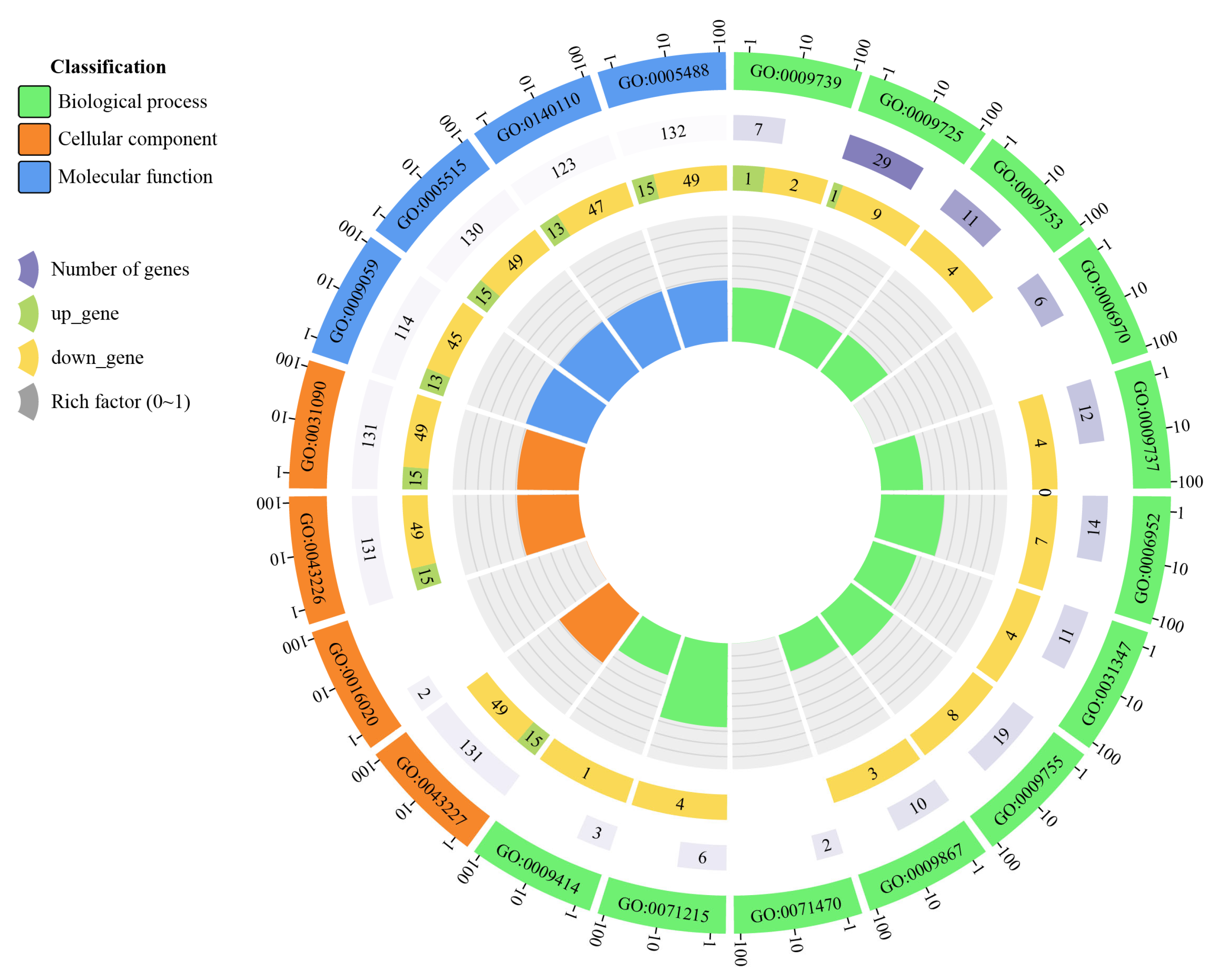 Agronomy 15 01598 g007