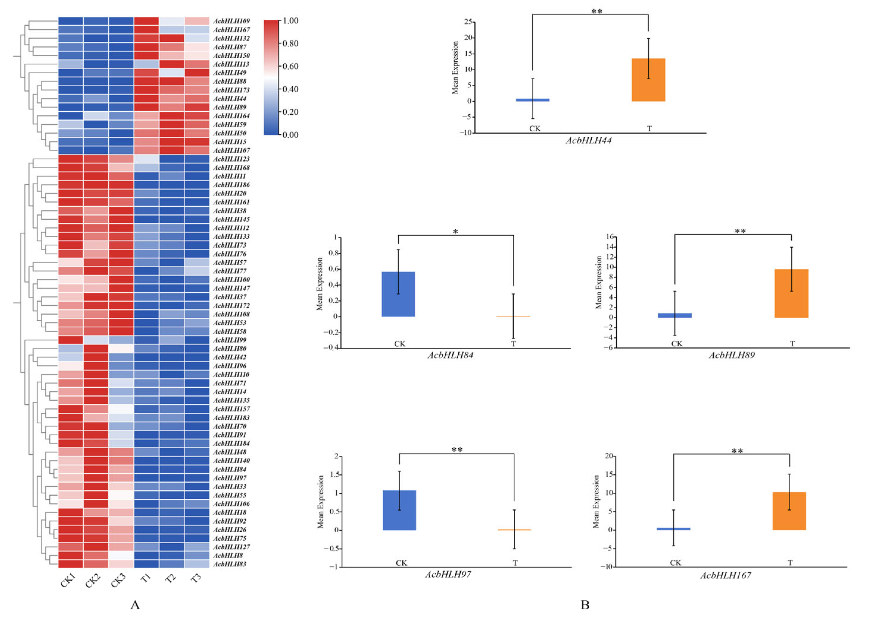 Agronomy 15 01598 g009