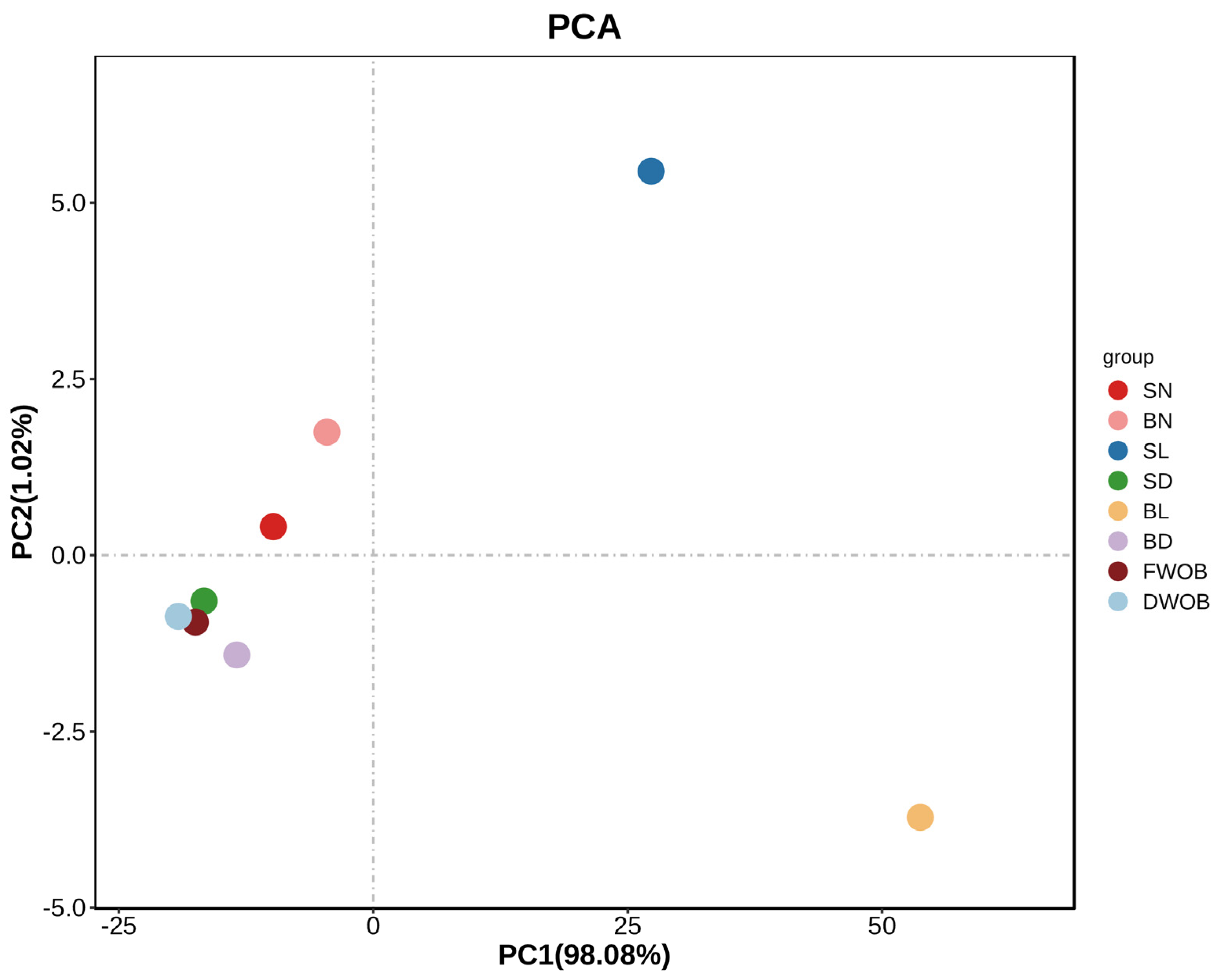 Agronomy 15 01599 g004