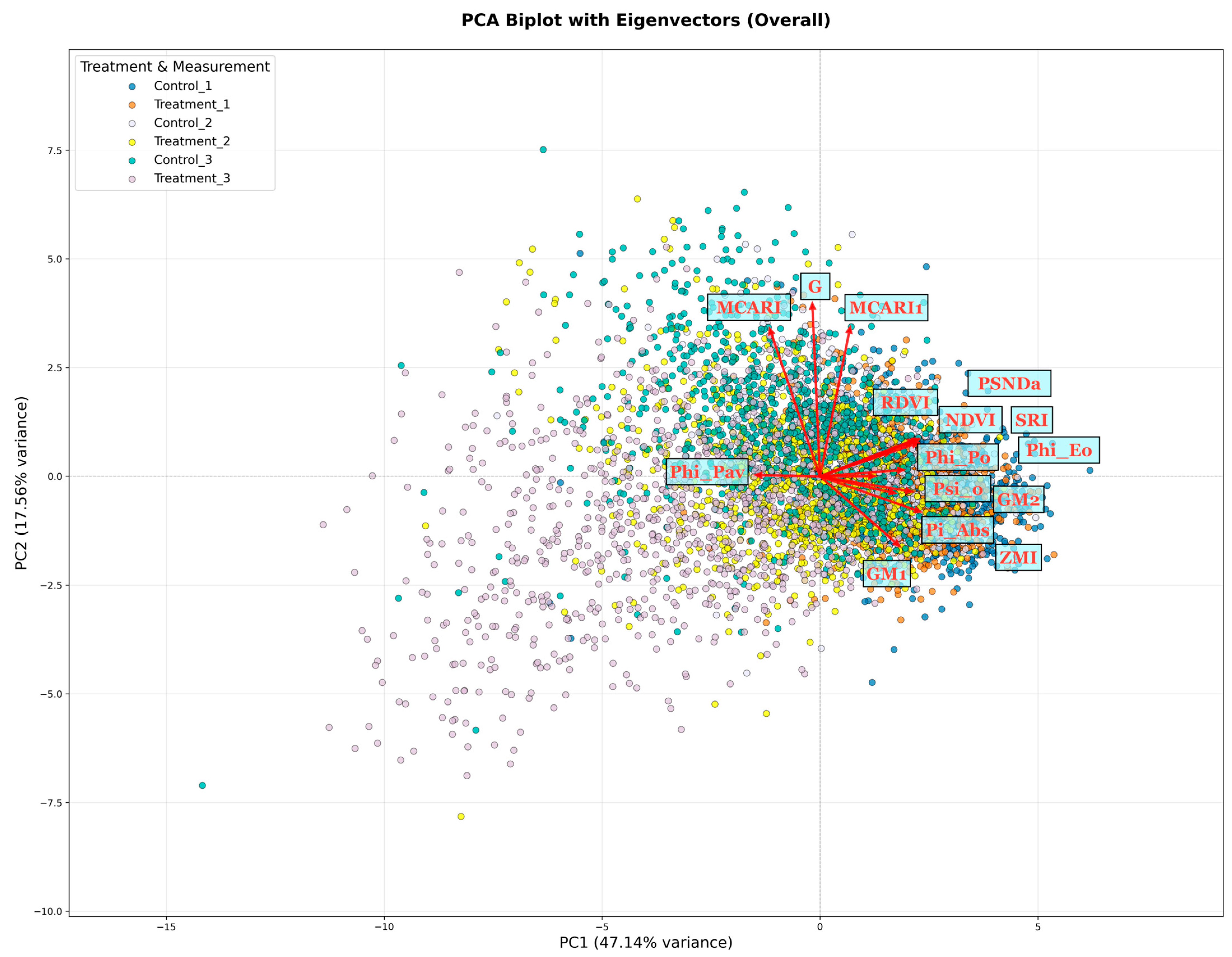 Agronomy 15 01604 g003