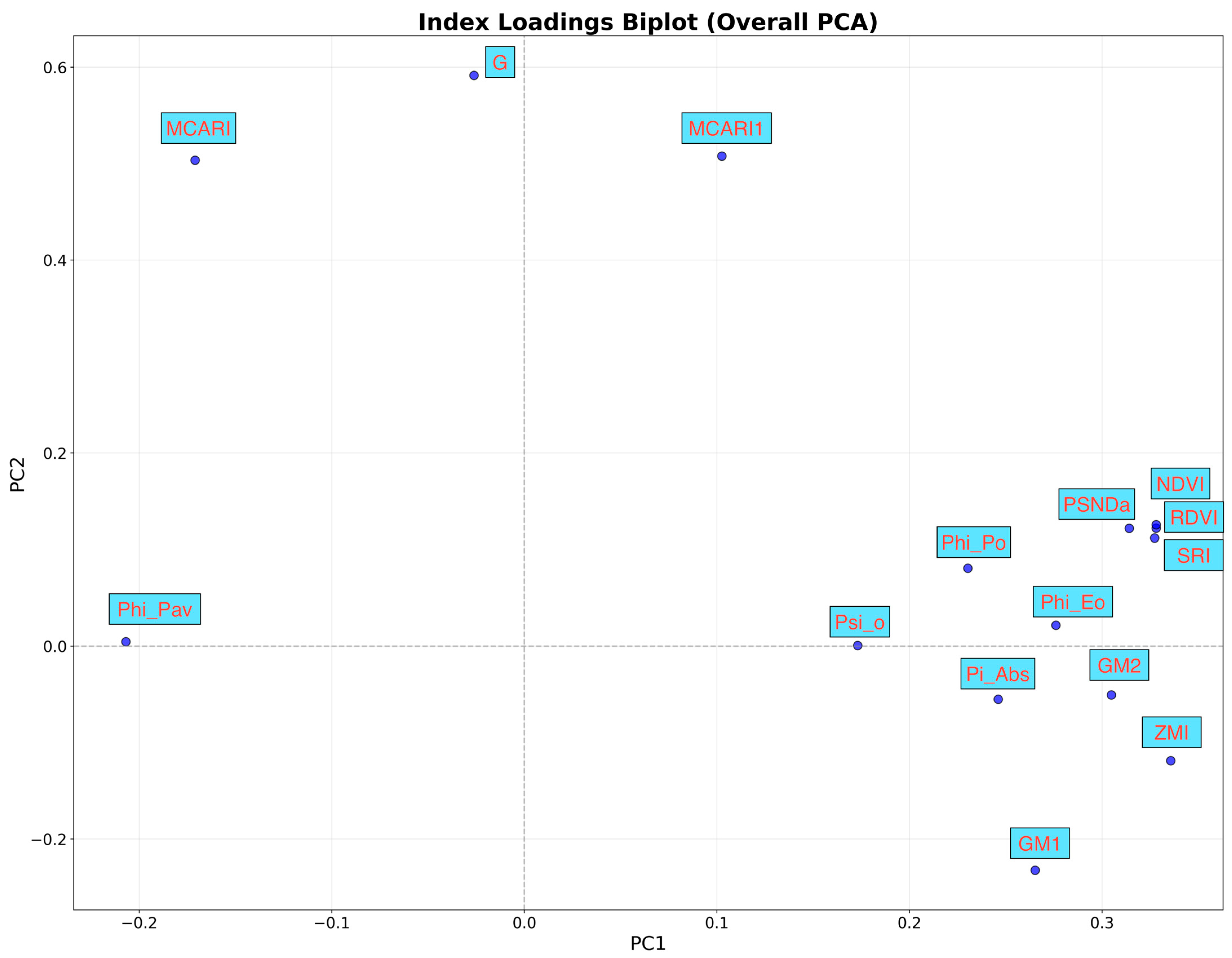 Agronomy 15 01604 g004