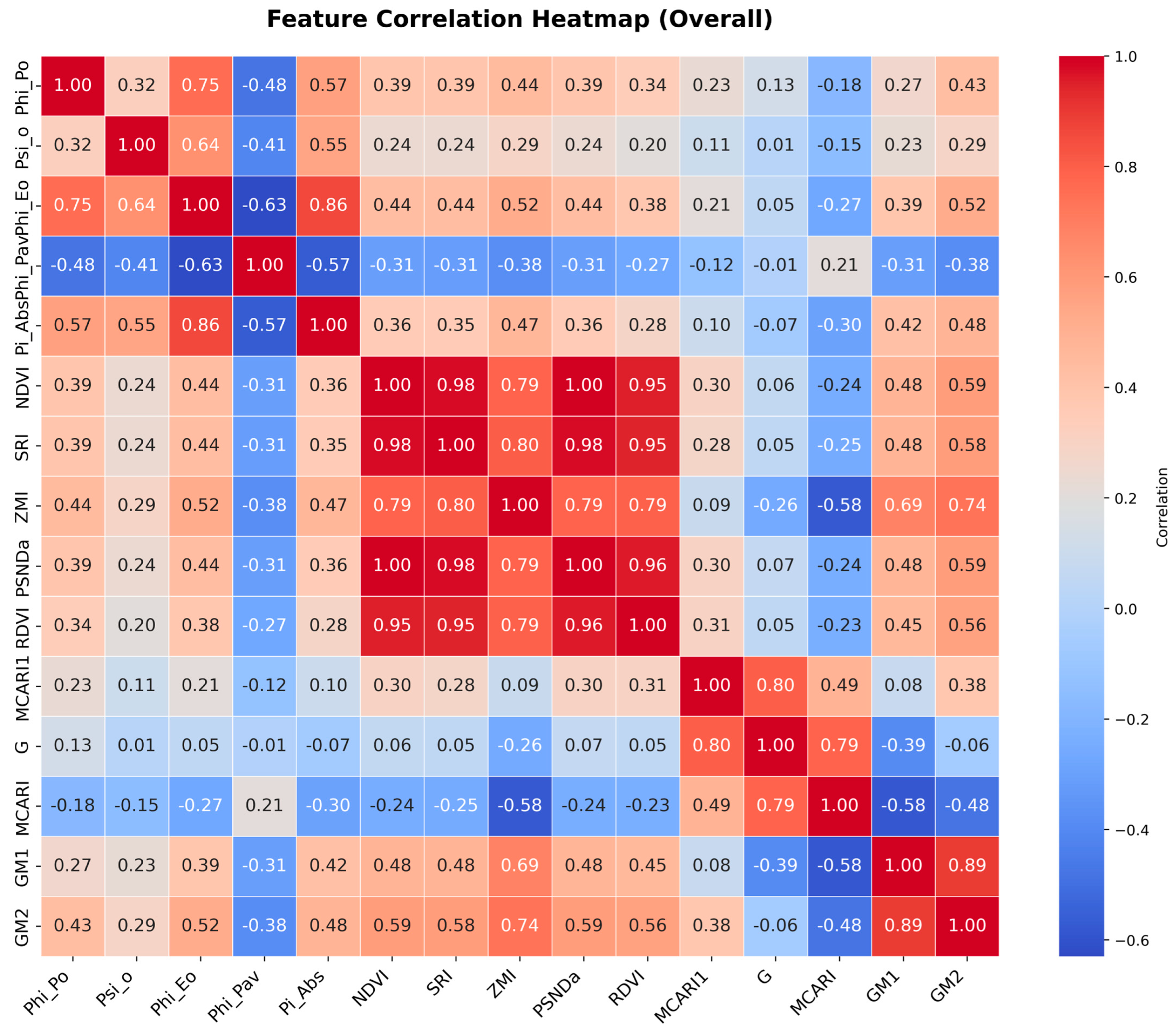 Agronomy 15 01604 g005