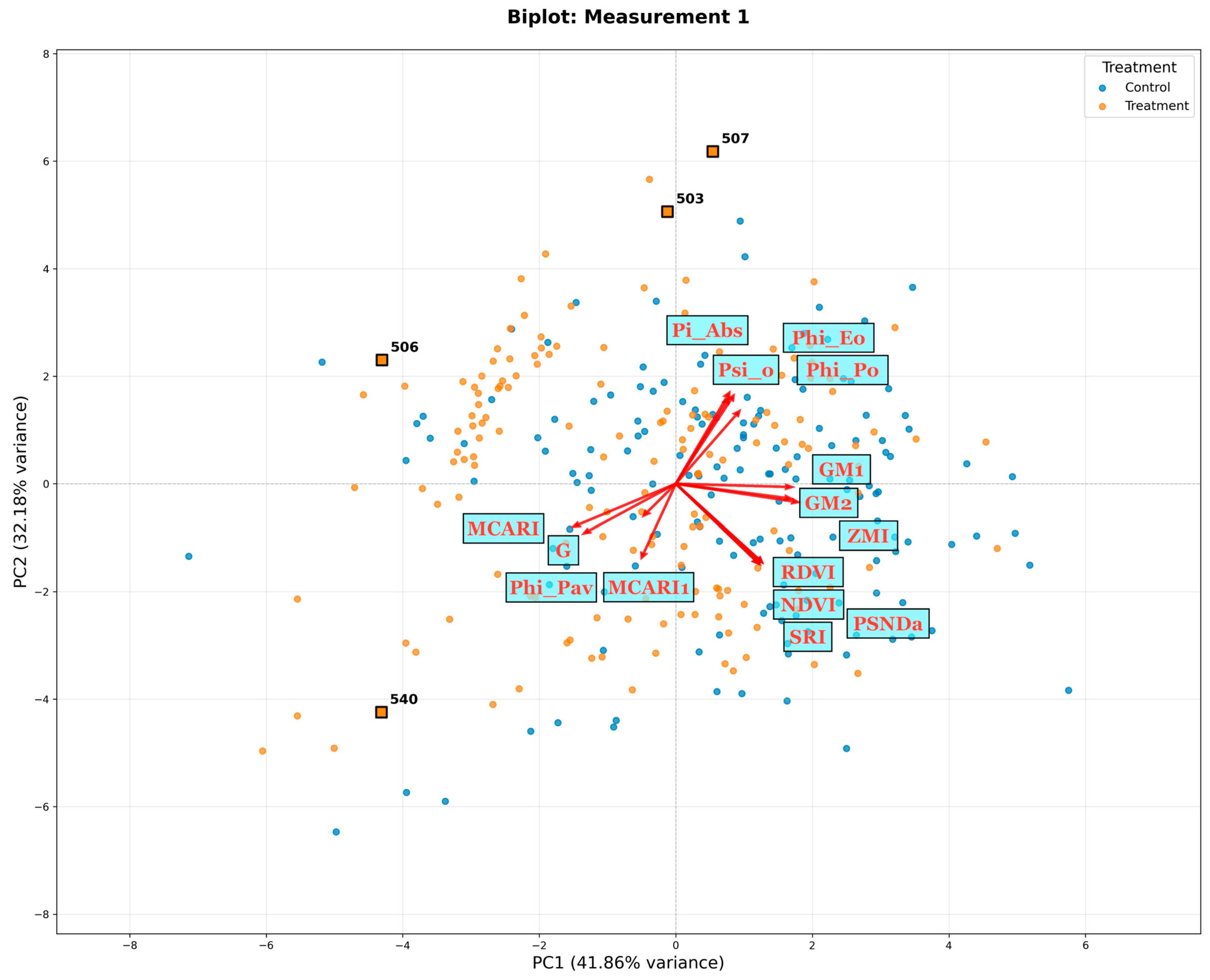 Agronomy 15 01604 g006