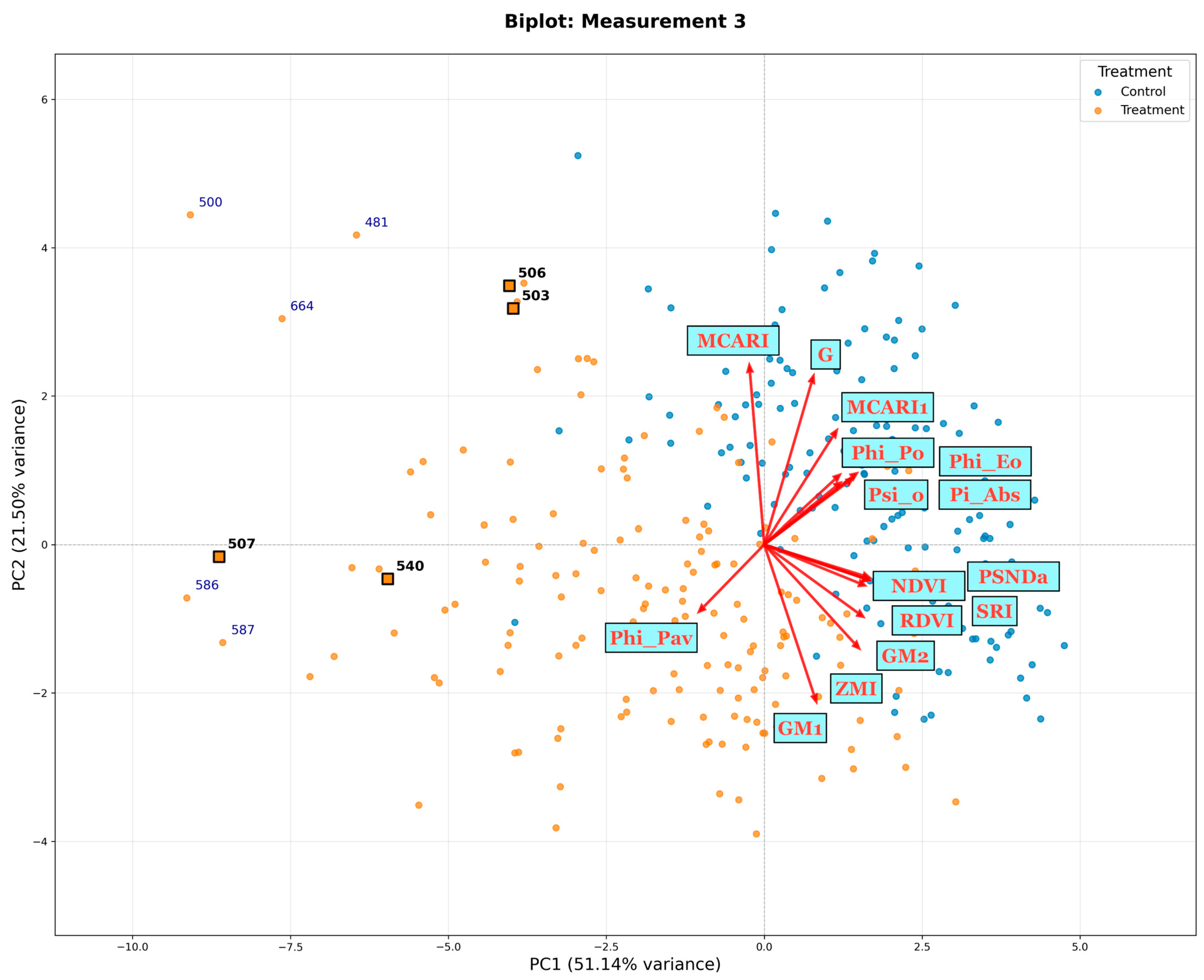 Agronomy 15 01604 g008