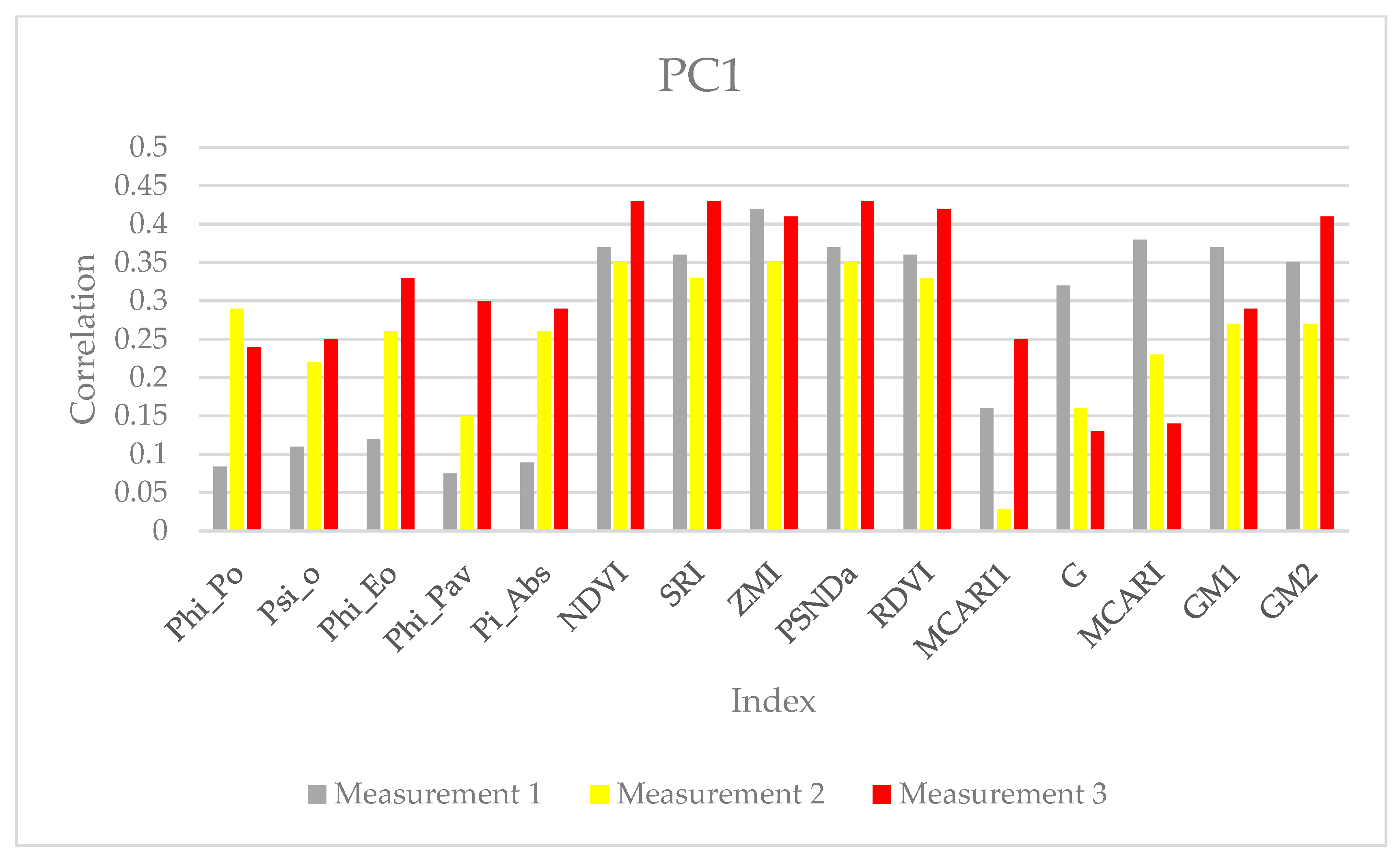 Agronomy 15 01604 g009