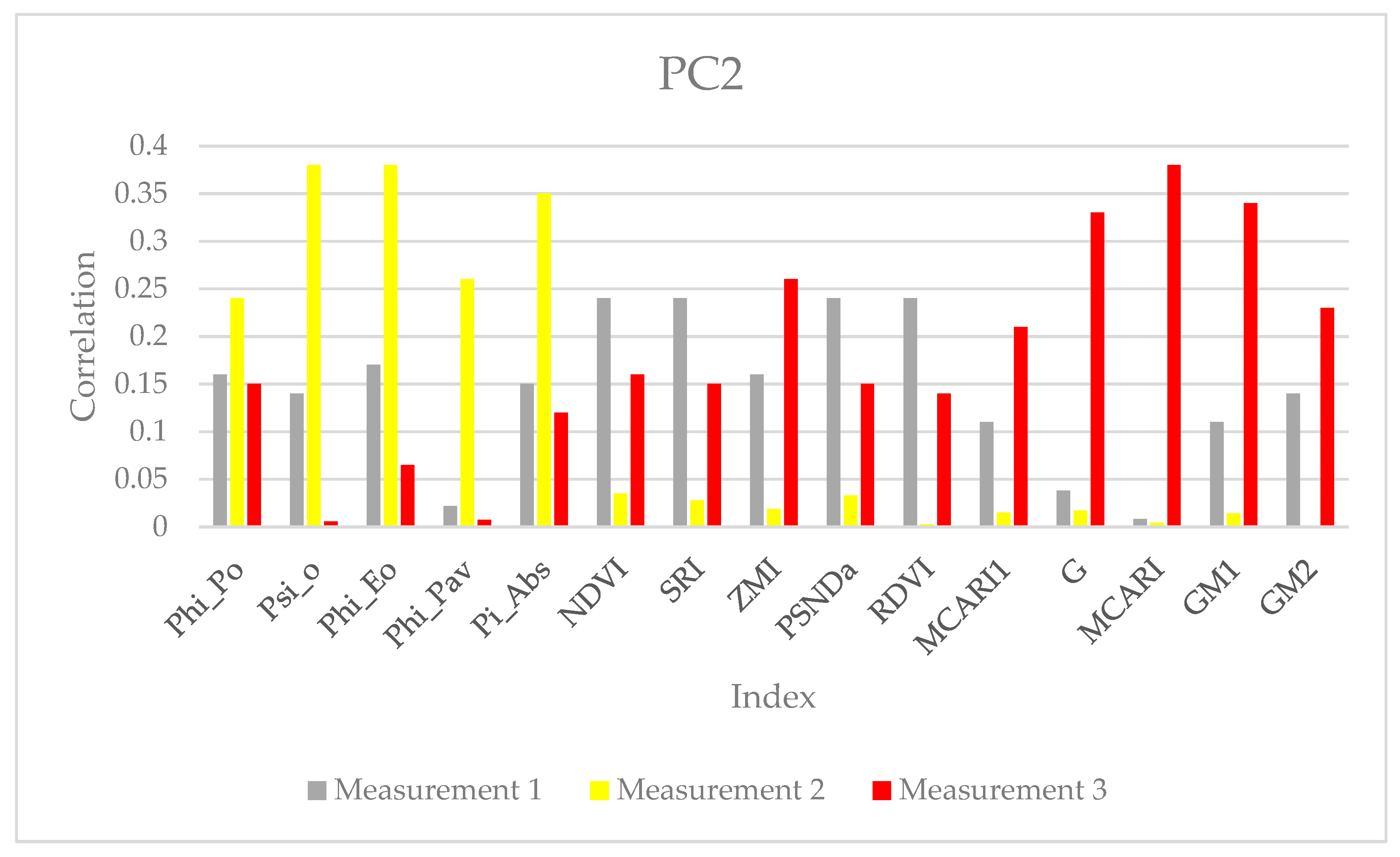 Agronomy 15 01604 g010